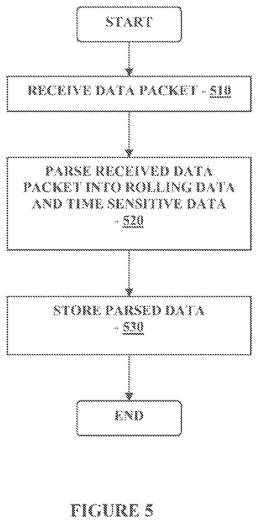 Patent US12396645 Figure 5 – Analyte monitoring system and methods