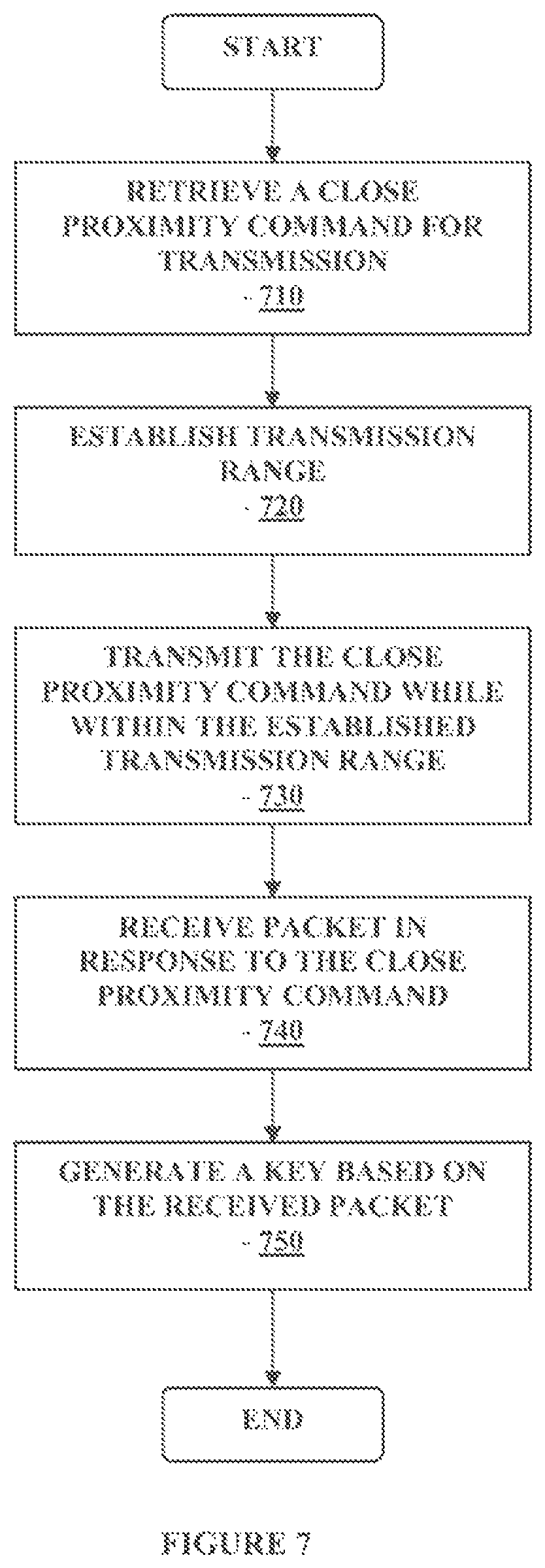Patent US12396645 Figure 7 – Analyte monitoring system and methods
