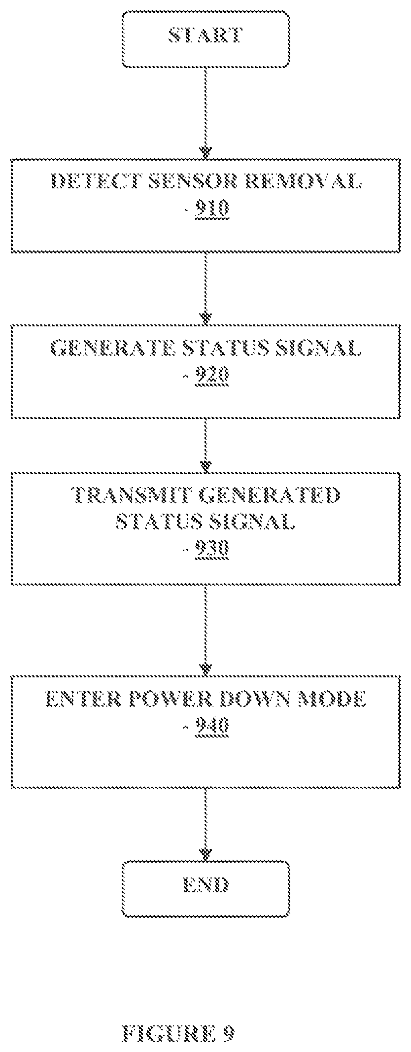 Patent US12396645 Figure 9 – Analyte monitoring system and methods