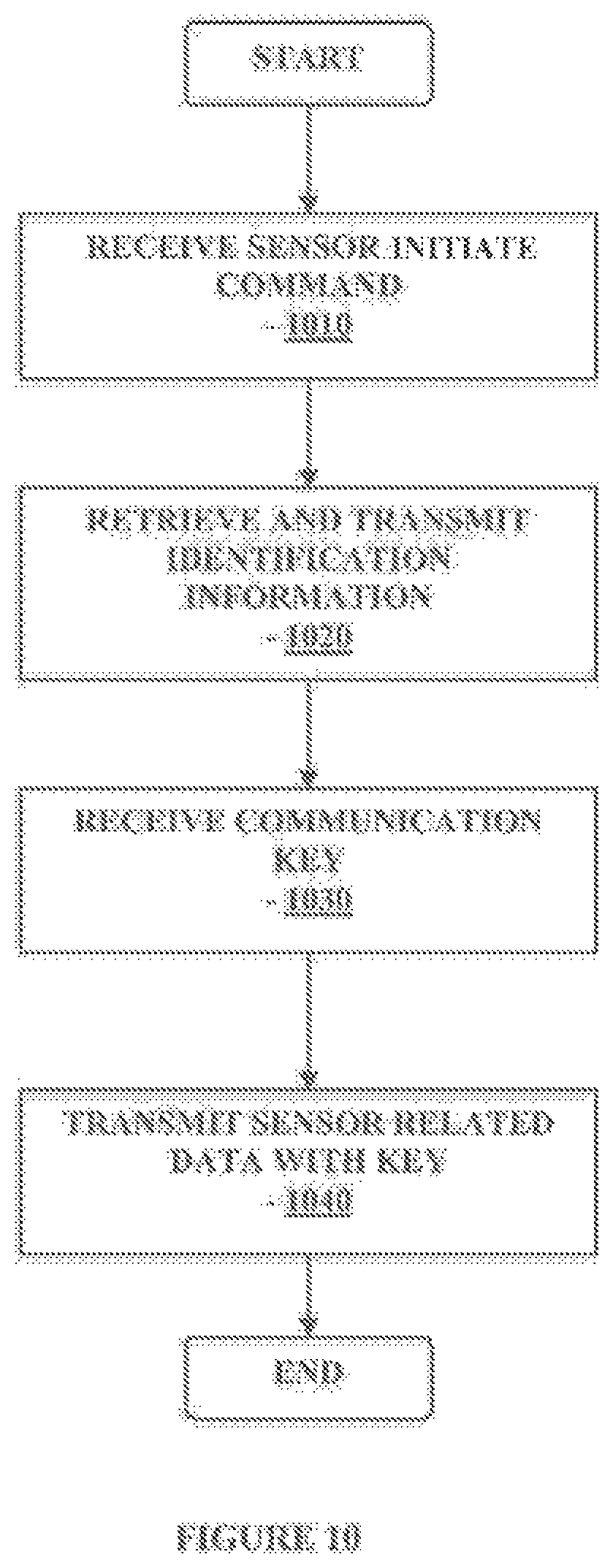 Patent US12396645 Figure 10 – Analyte monitoring system and methods