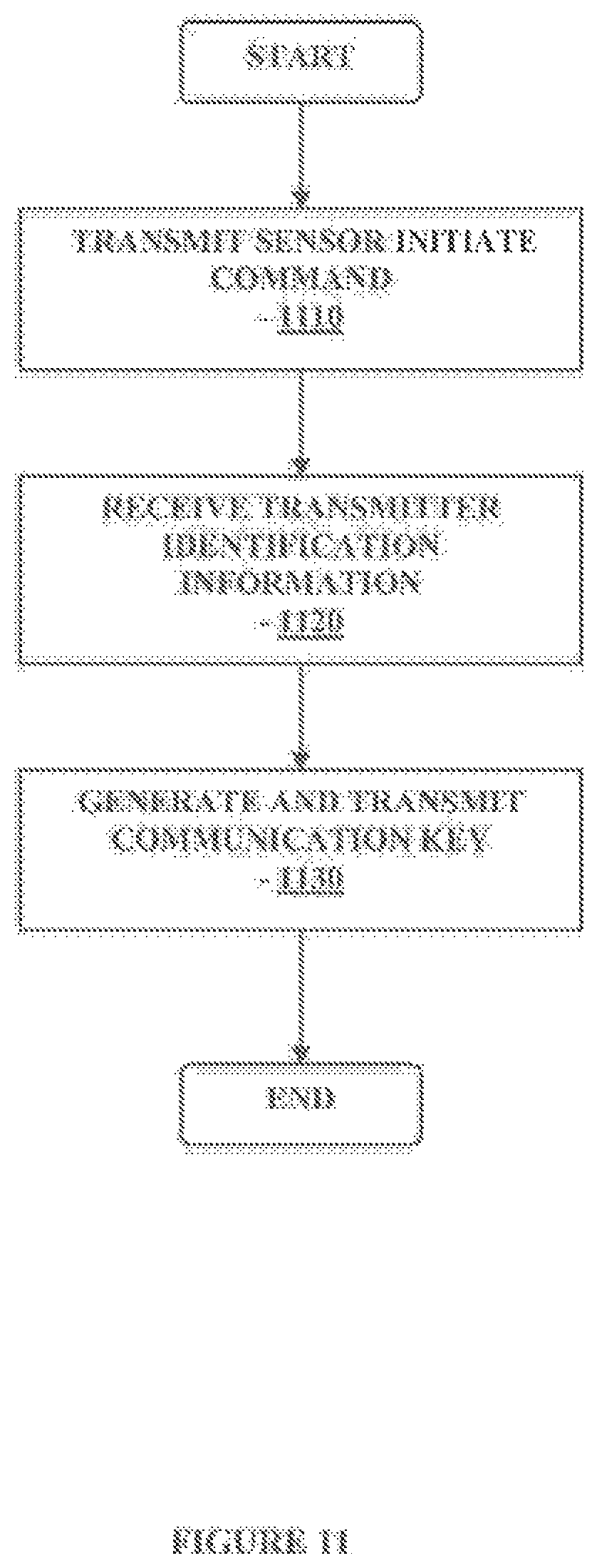 Patent US12396645 Figure 11 – Analyte monitoring system and methods