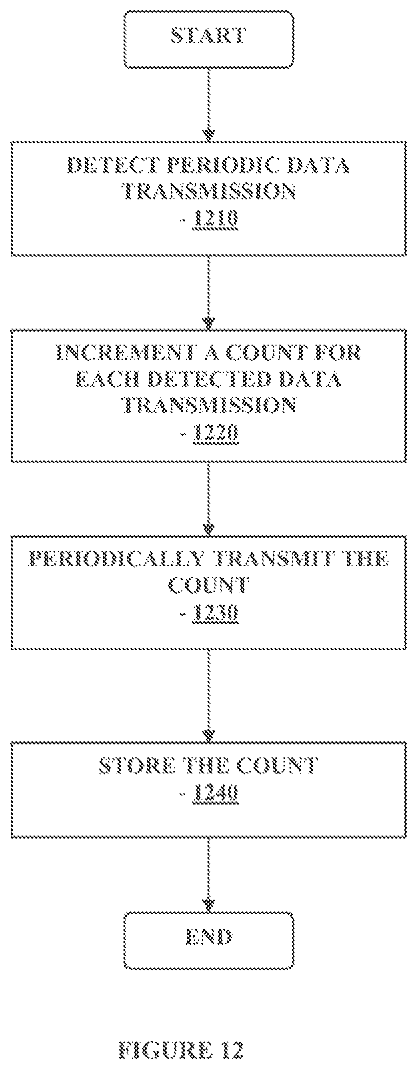 Patent US12396645 Figure 12 – Analyte monitoring system and methods