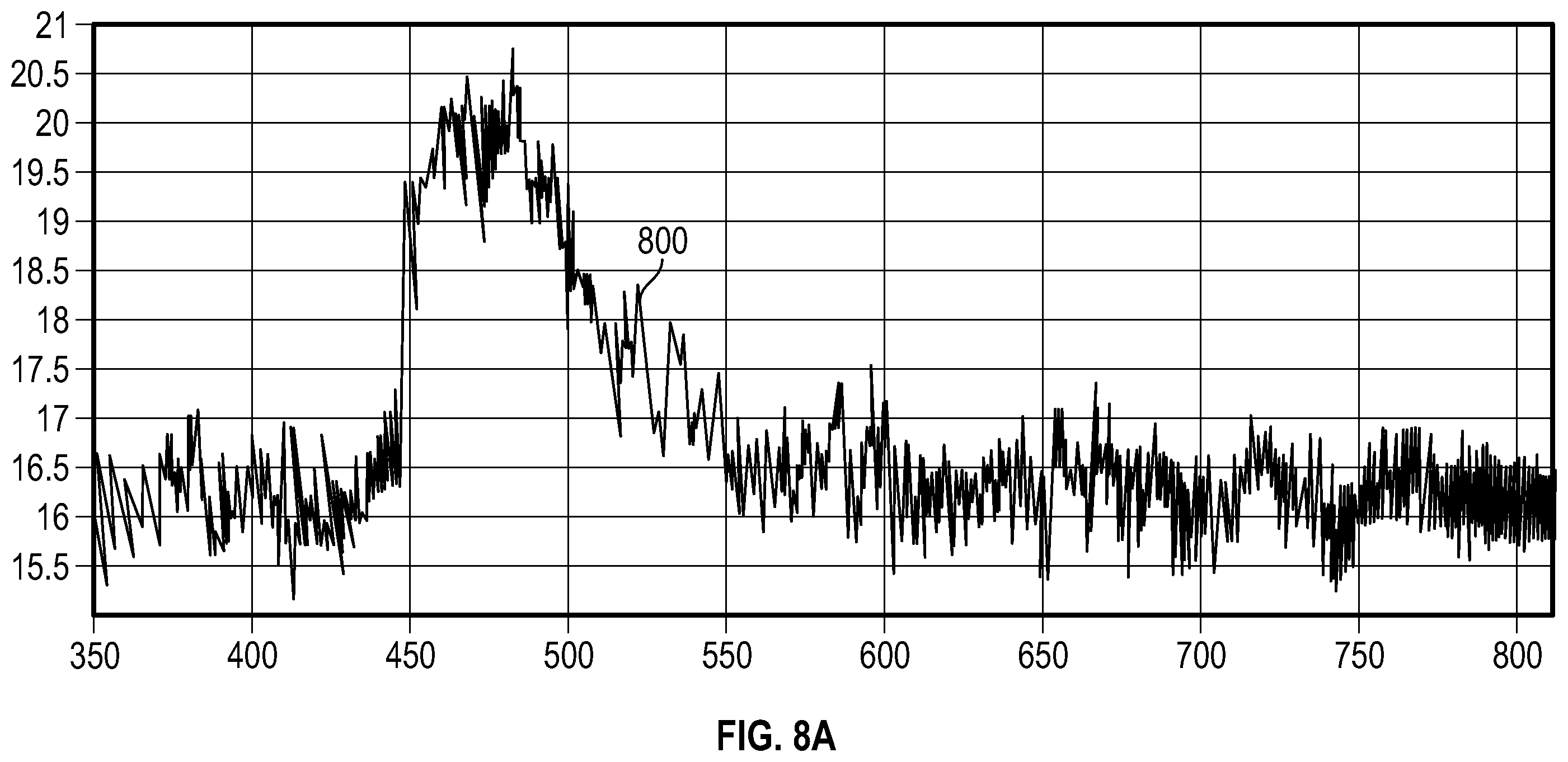 Patent US12396647 Figure 7 – Spectrographic tooth evaluation system
