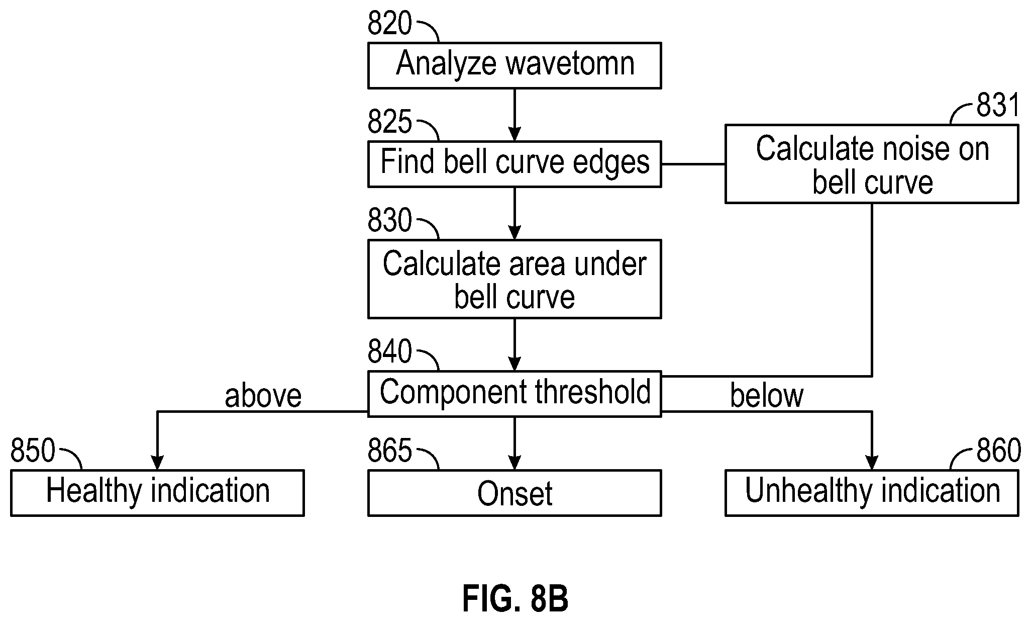 Patent US12396647 Figure 8 – Spectrographic tooth evaluation system