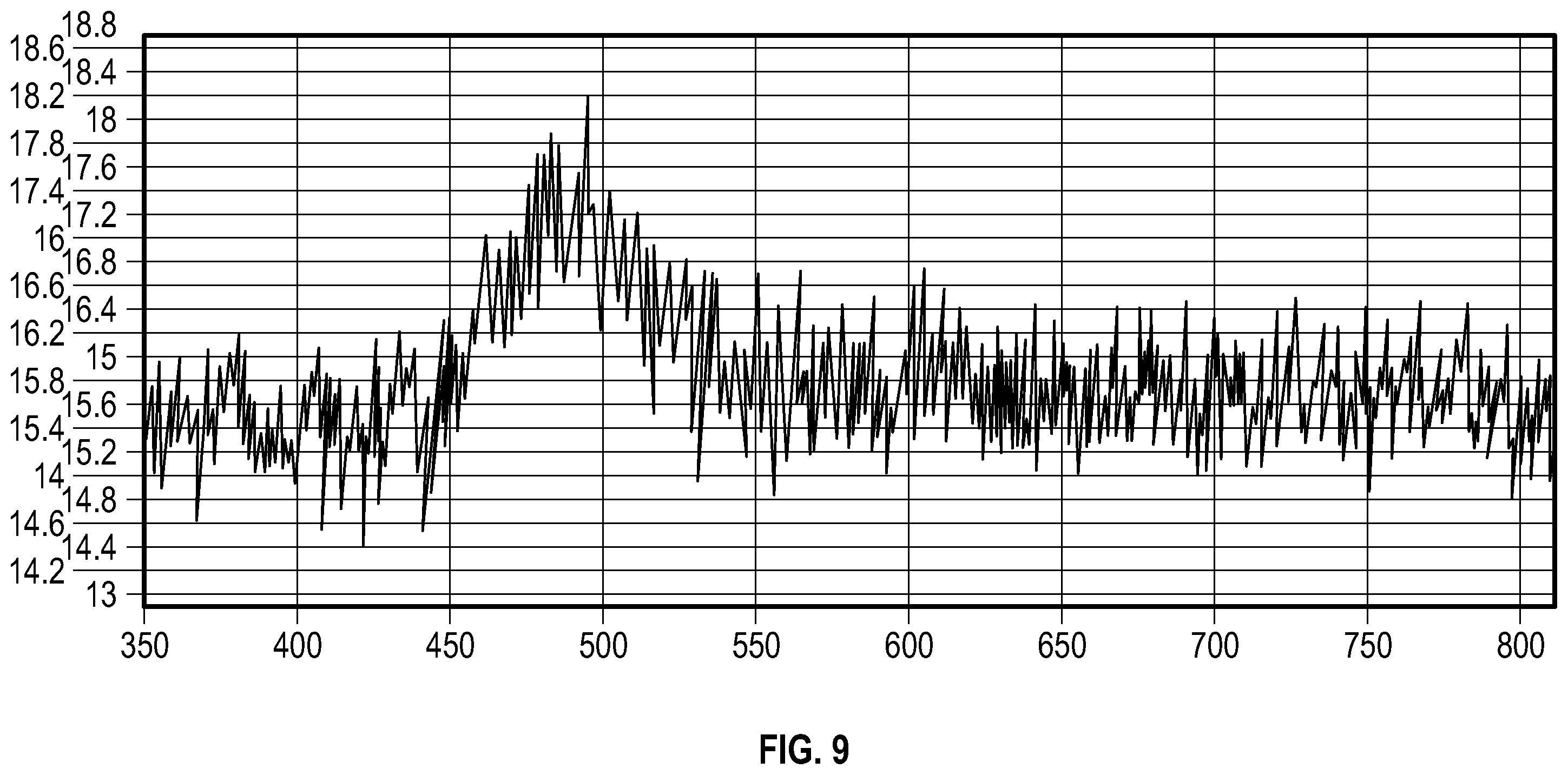 Patent US12396647 Figure 9 – Spectrographic tooth evaluation system