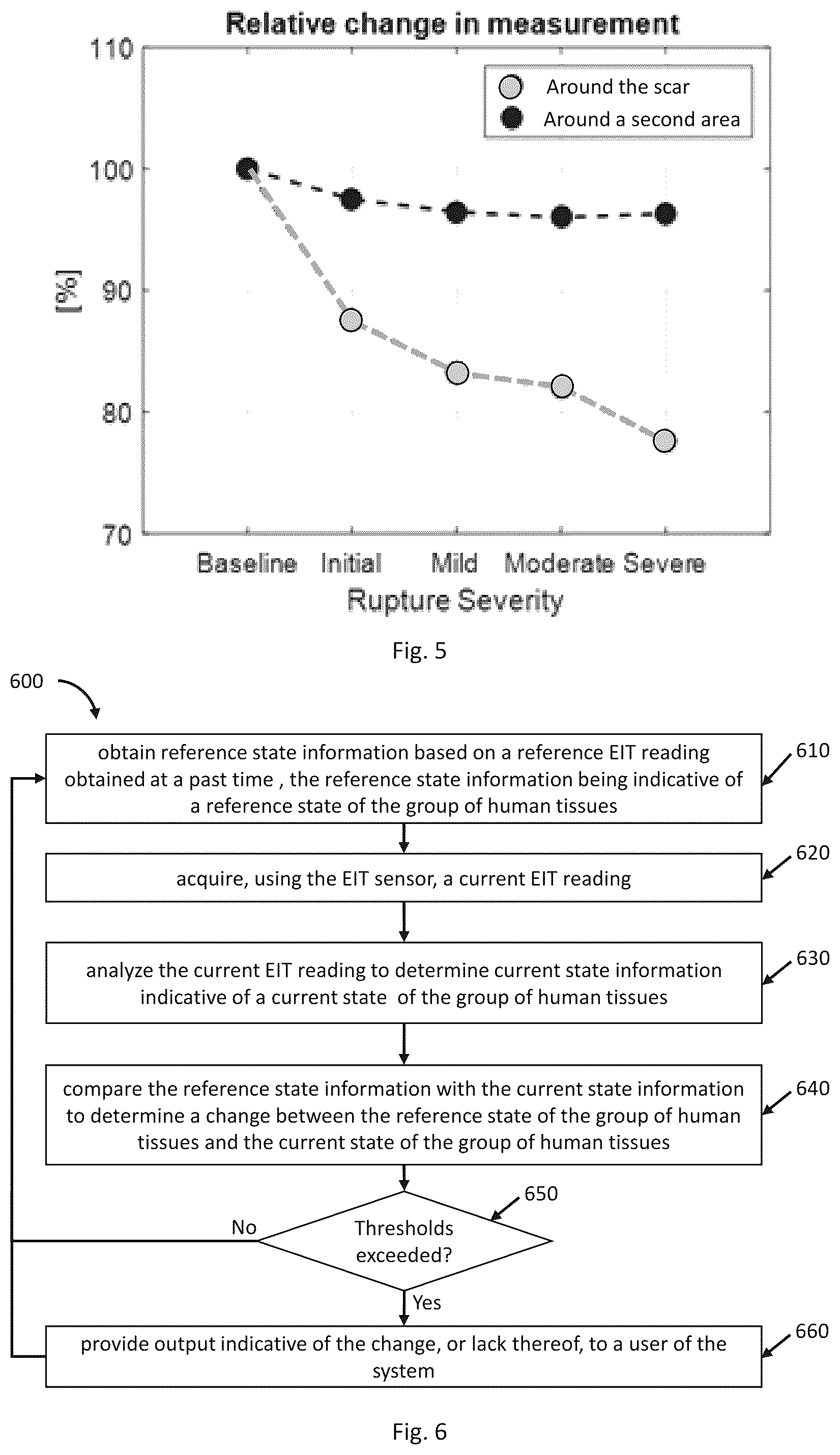 Patent US12396651 Figure 4 – System and method for detecting changes in human tissues