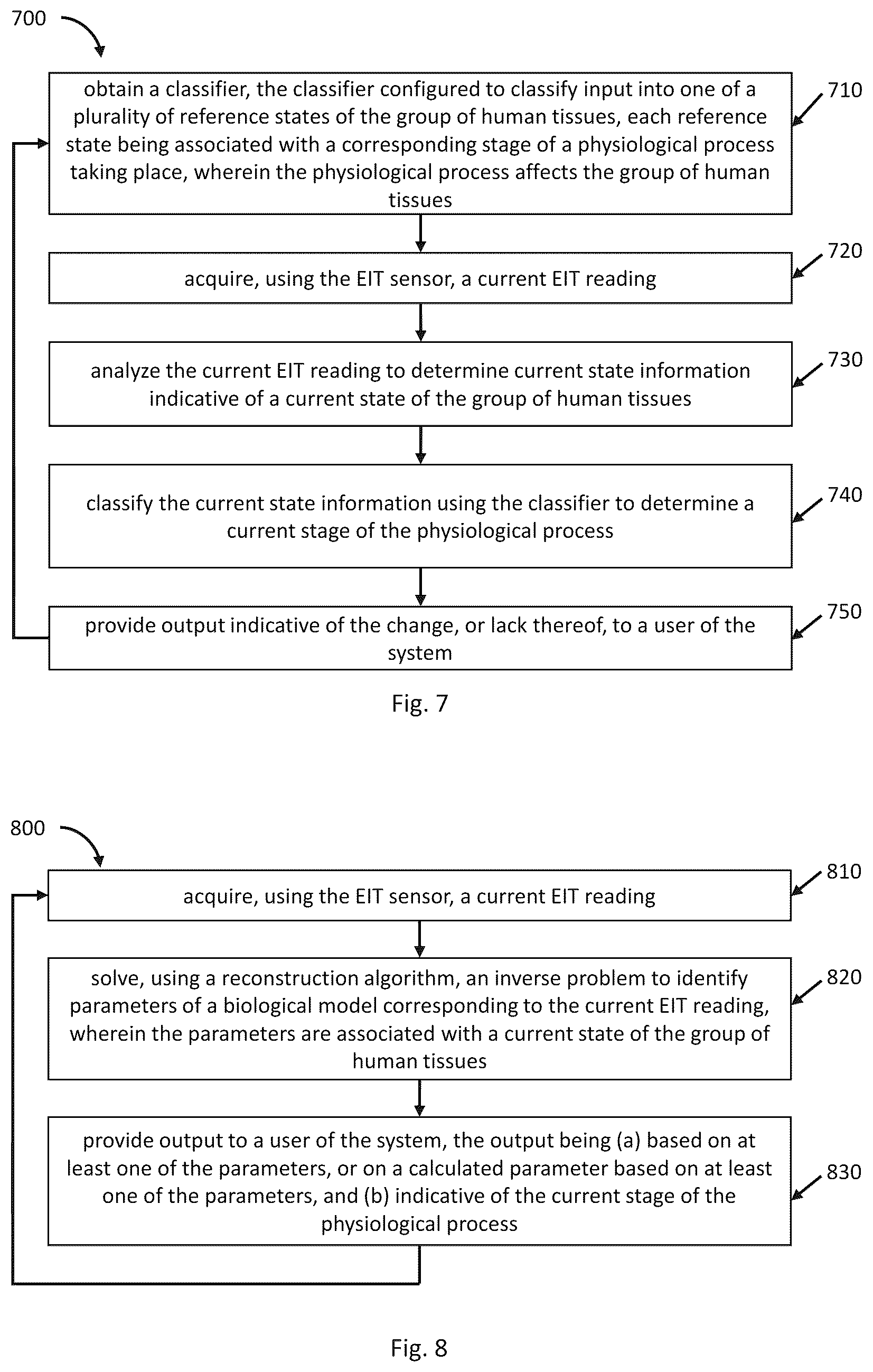Patent US12396651 Figure 5 – System and method for detecting changes in human tissues
