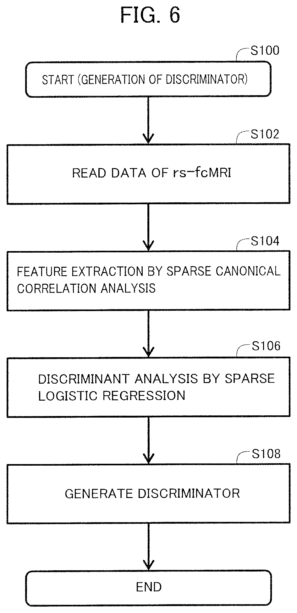 Patent US12396652 Figure 6 – Brain activity analyzing apparatus, brain activity analyzing method and biomarker apparatus