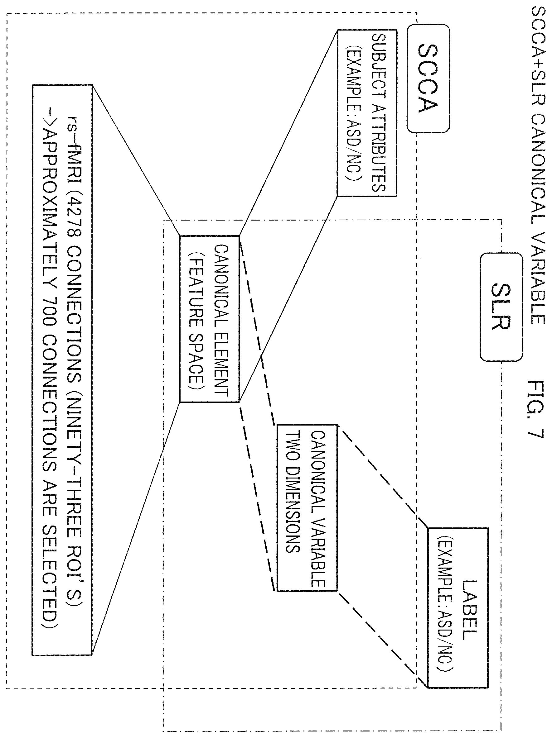 Patent US12396652 Figure 7 – Brain activity analyzing apparatus, brain activity analyzing method and biomarker apparatus