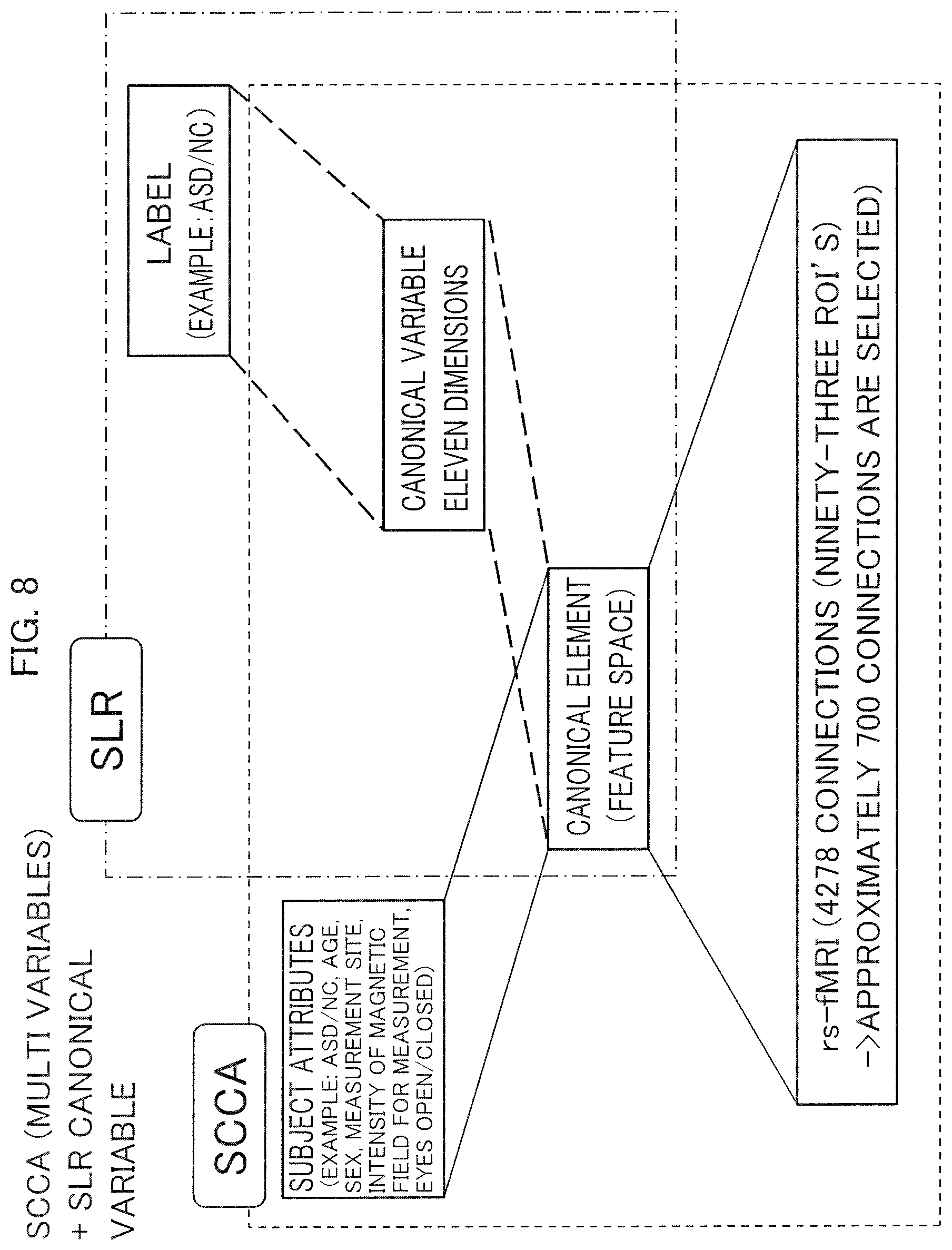 Patent US12396652 Figure 8 – Brain activity analyzing apparatus, brain activity analyzing method and biomarker apparatus