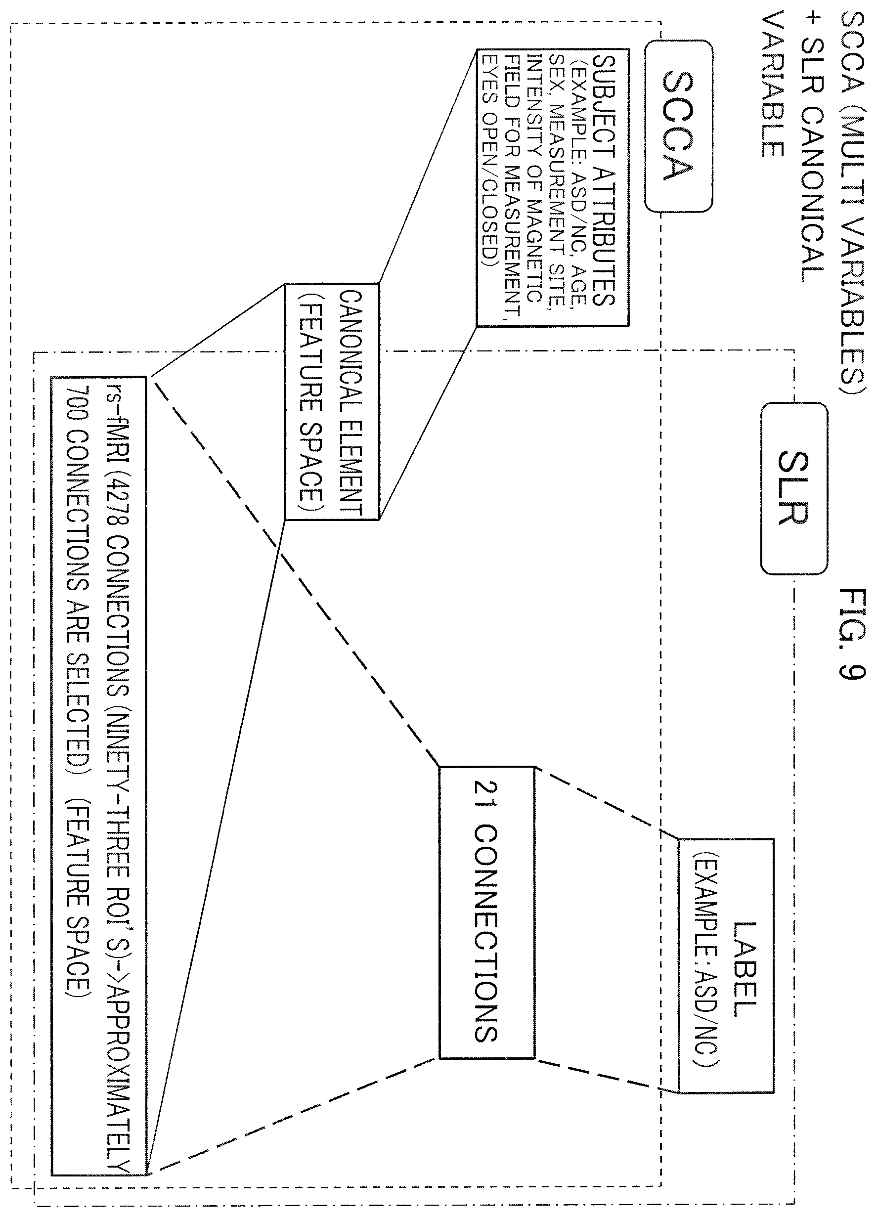 Patent US12396652 Figure 9 – Brain activity analyzing apparatus, brain activity analyzing method and biomarker apparatus