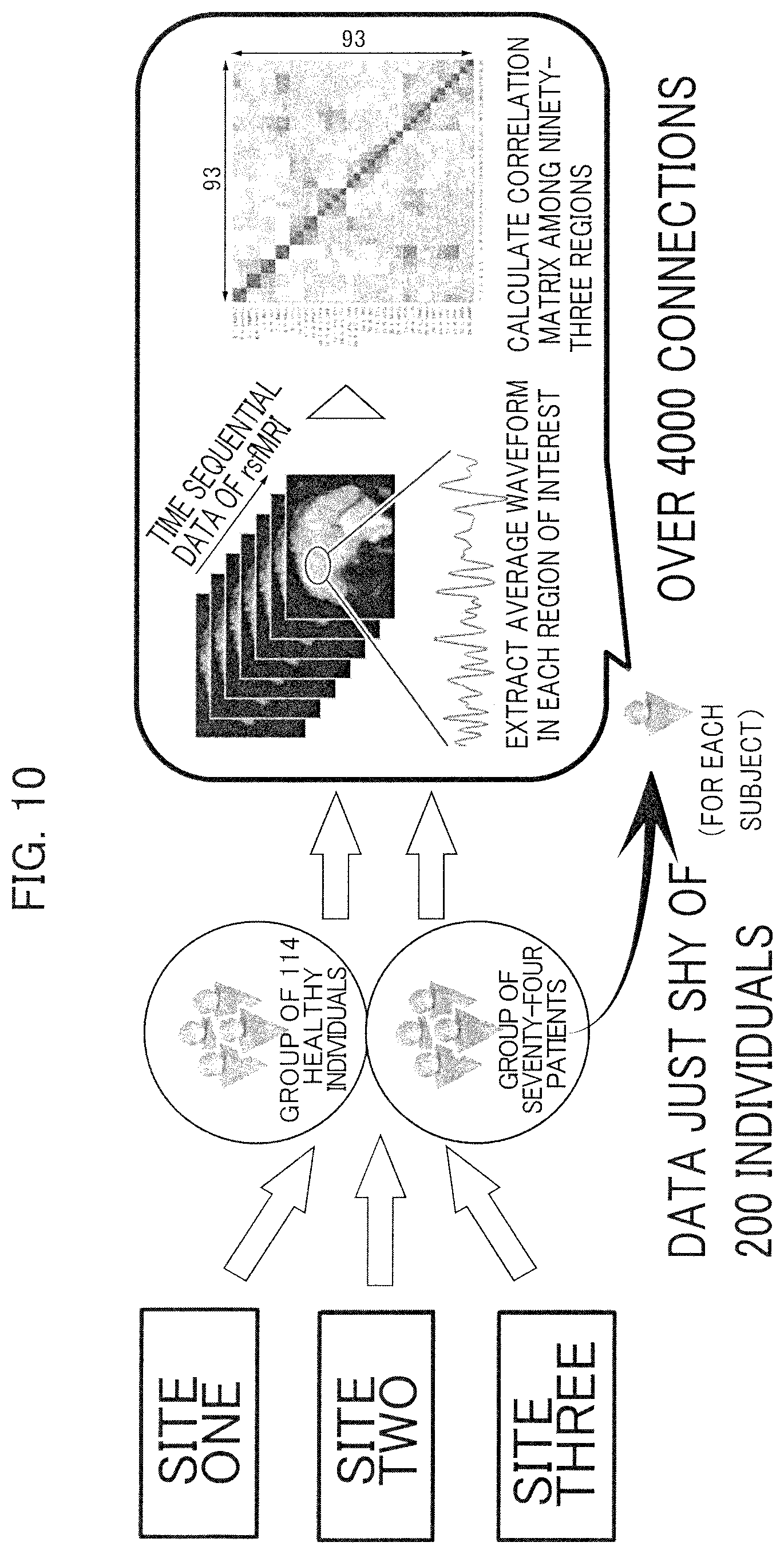 Patent US12396652 Figure 10 – Brain activity analyzing apparatus, brain activity analyzing method and biomarker apparatus