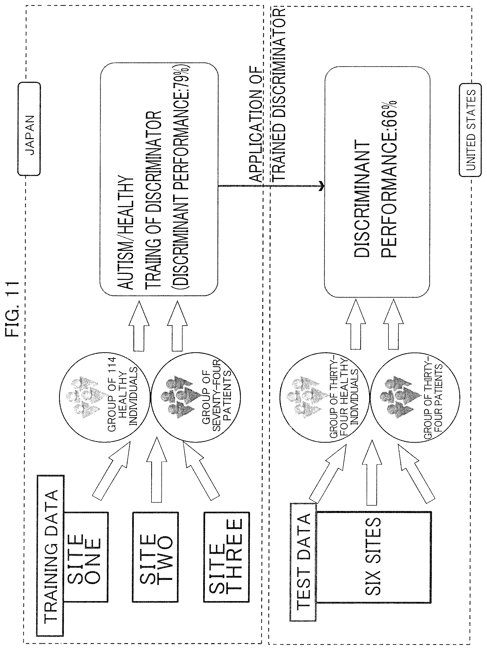 Patent US12396652 Figure 11 – Brain activity analyzing apparatus, brain activity analyzing method and biomarker apparatus