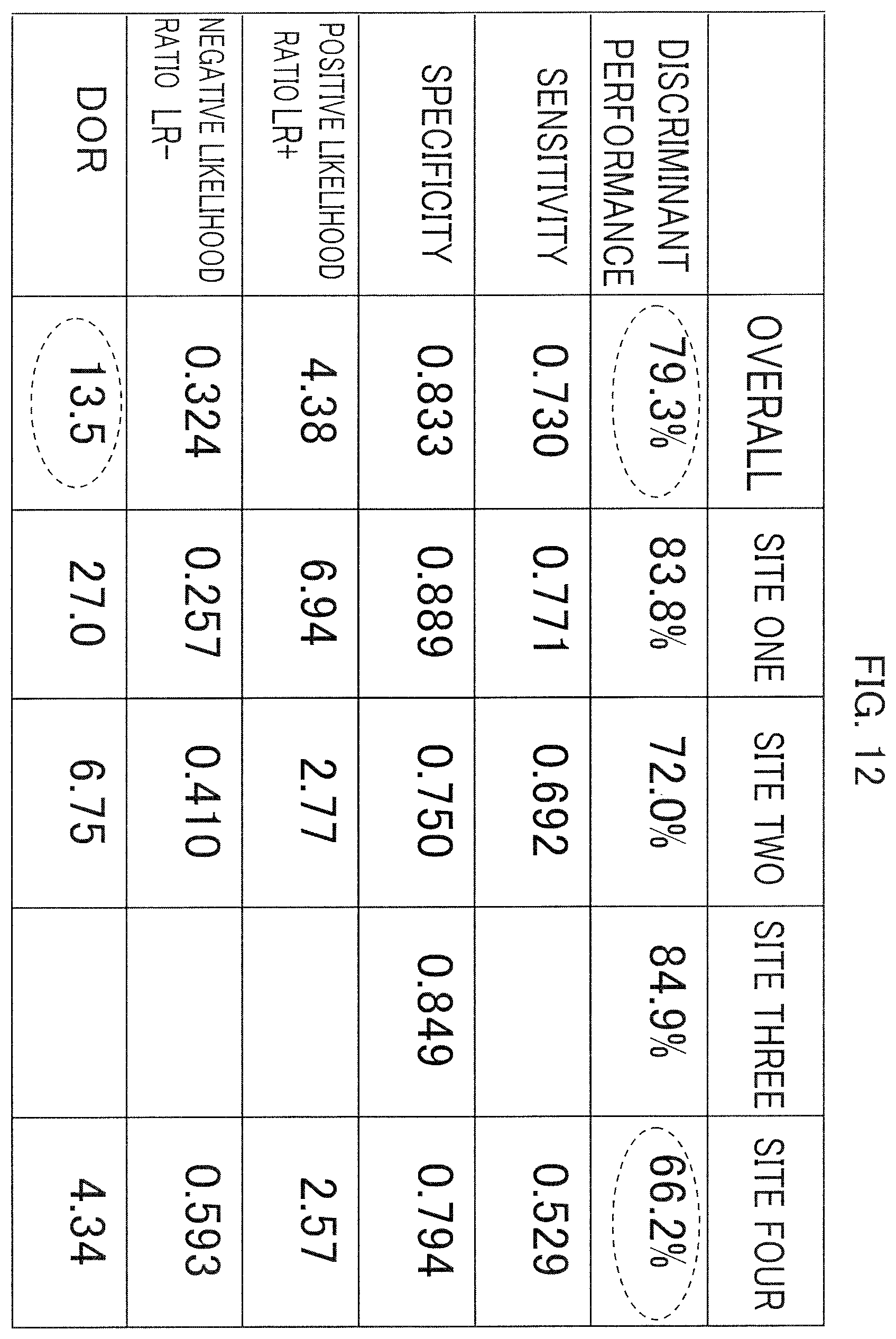 Patent US12396652 Figure 12 – Brain activity analyzing apparatus, brain activity analyzing method and biomarker apparatus
