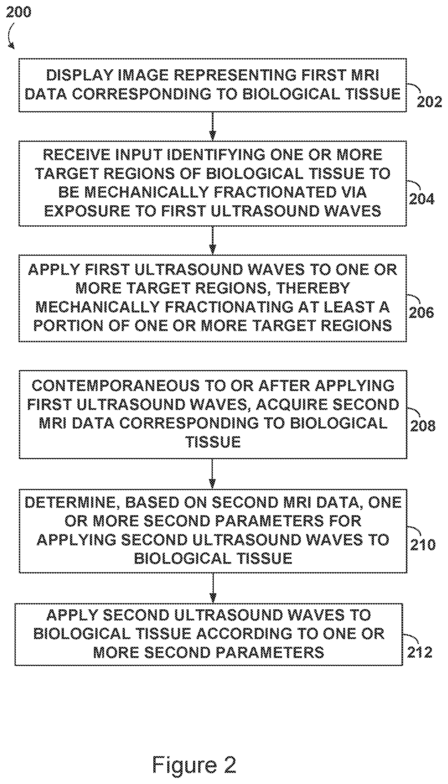Patent US12396653 Figure 2 – MRI-based feedback control of ultrasound based mechanical fractionation of biological tissue