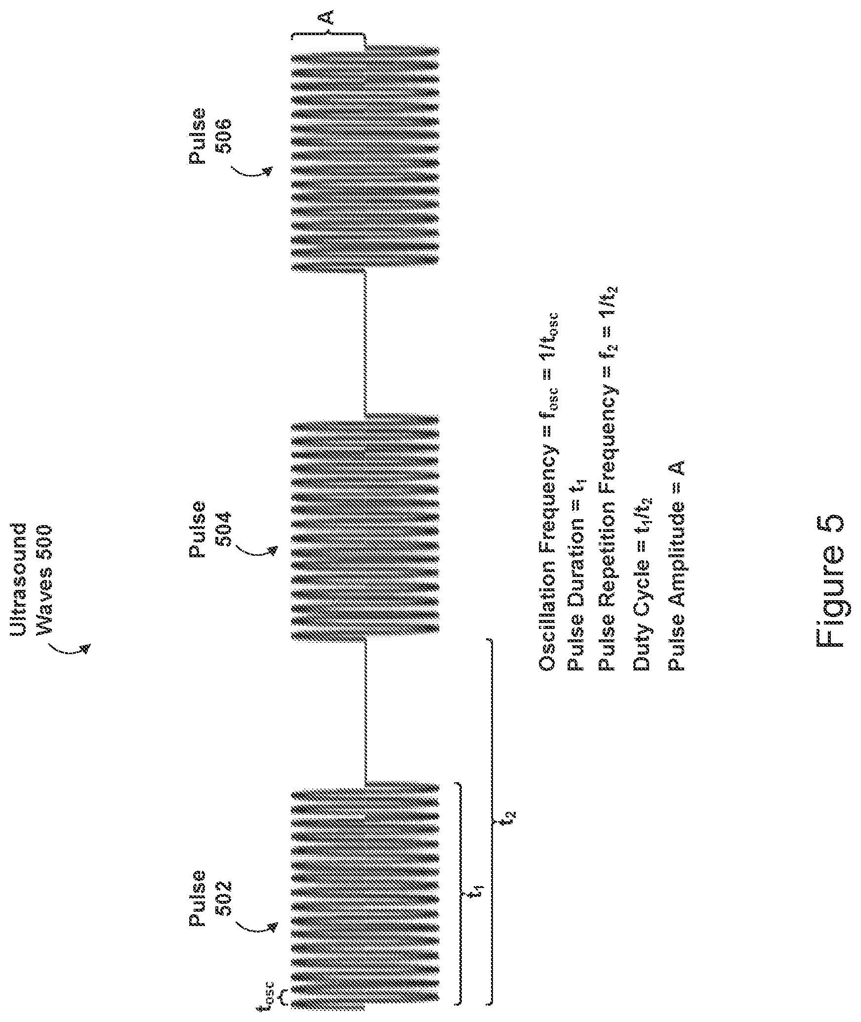 Patent US12396653 Figure 5 – MRI-based feedback control of ultrasound based mechanical fractionation of biological tissue