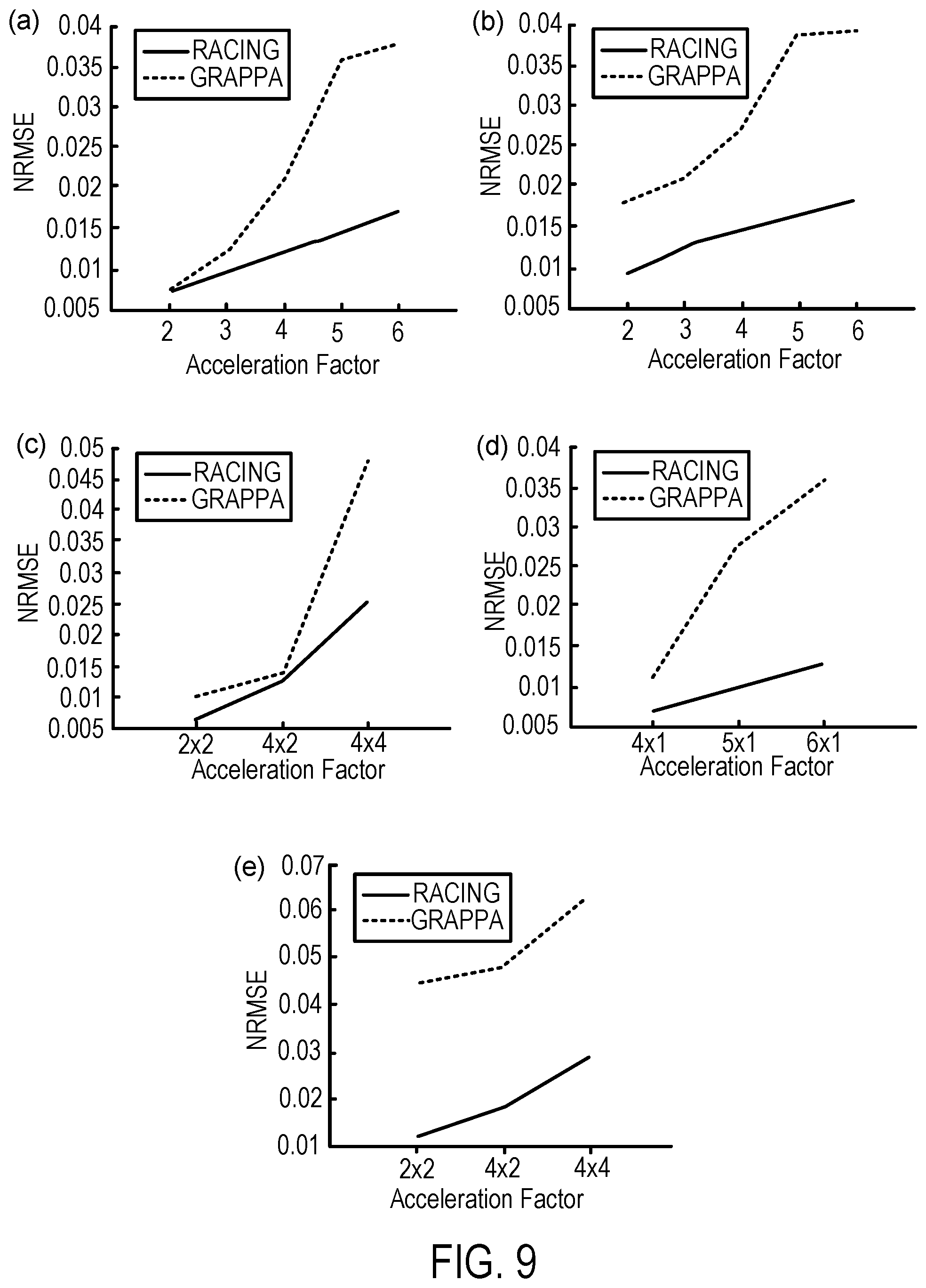 Patent US12396654 Figure 10 – Reconstruction augmentation by constraining with intensity gradients in MRI