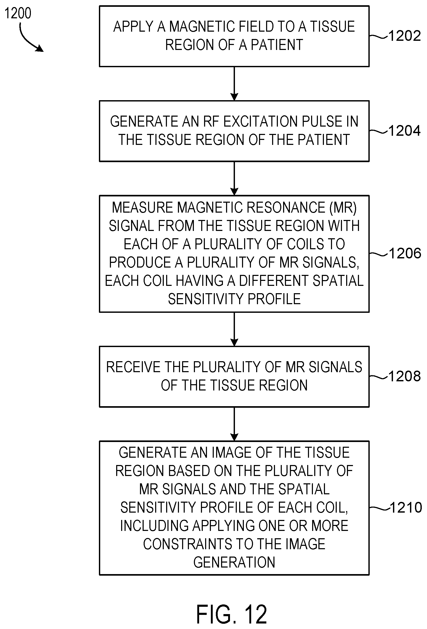 Patent US12396654 Figure 13 – Reconstruction augmentation by constraining with intensity gradients in MRI