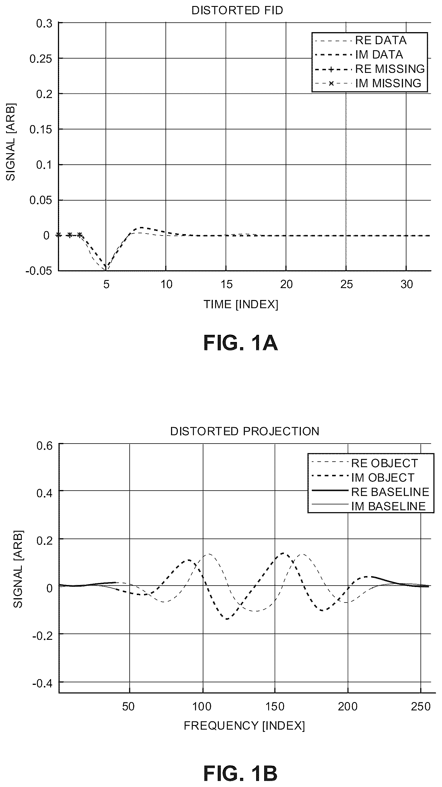 Patent US12396655 Figure 1 – Robust and computationally efficient missing point and phase estimation for FID sequences
