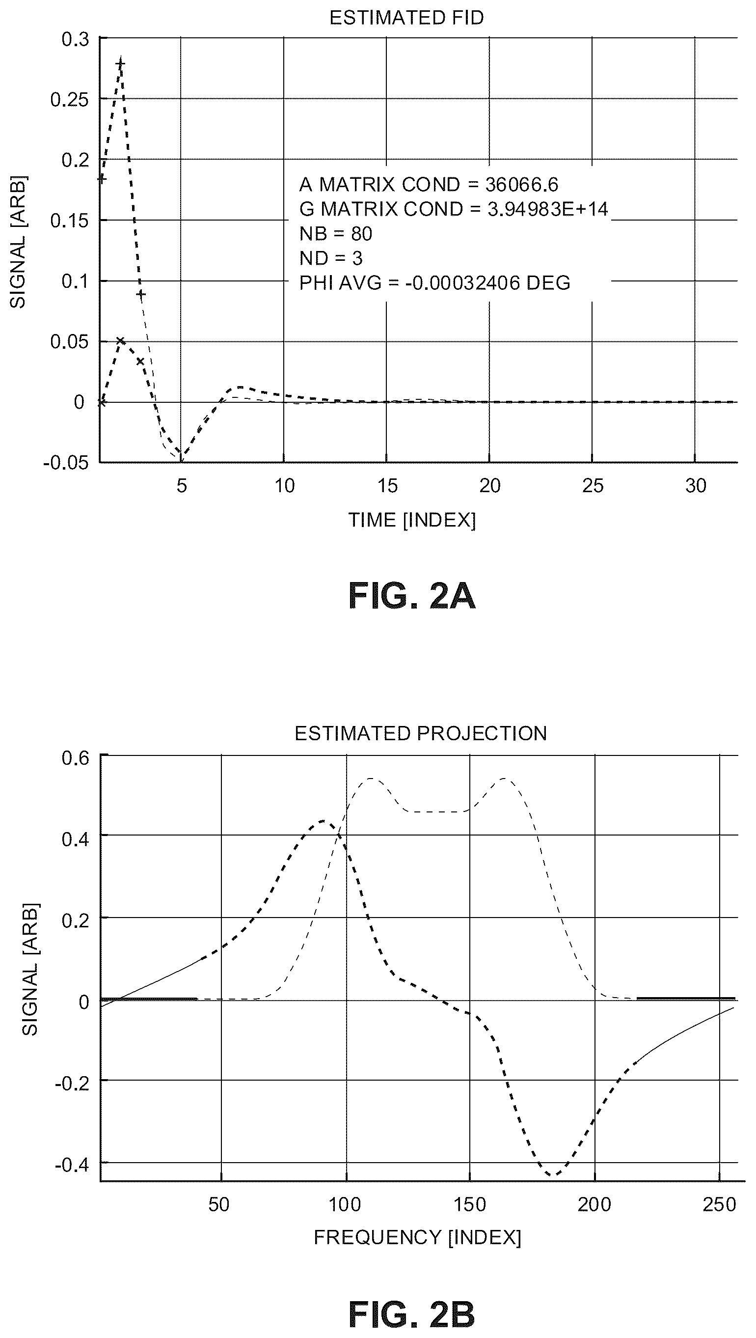 Patent US12396655 Figure 2 – Robust and computationally efficient missing point and phase estimation for FID sequences
