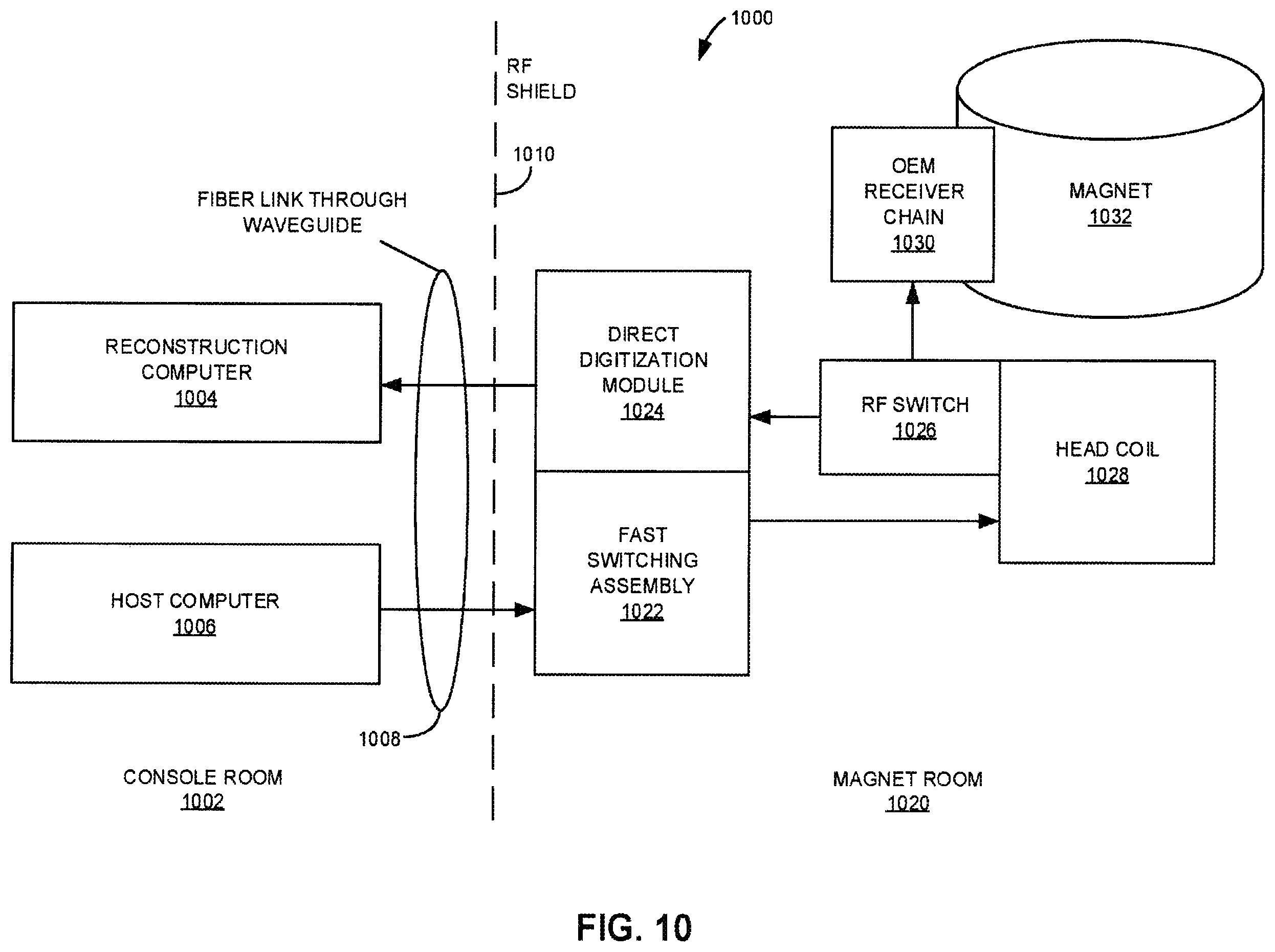 Patent US12396655 Figure 7 – Robust and computationally efficient missing point and phase estimation for FID sequences