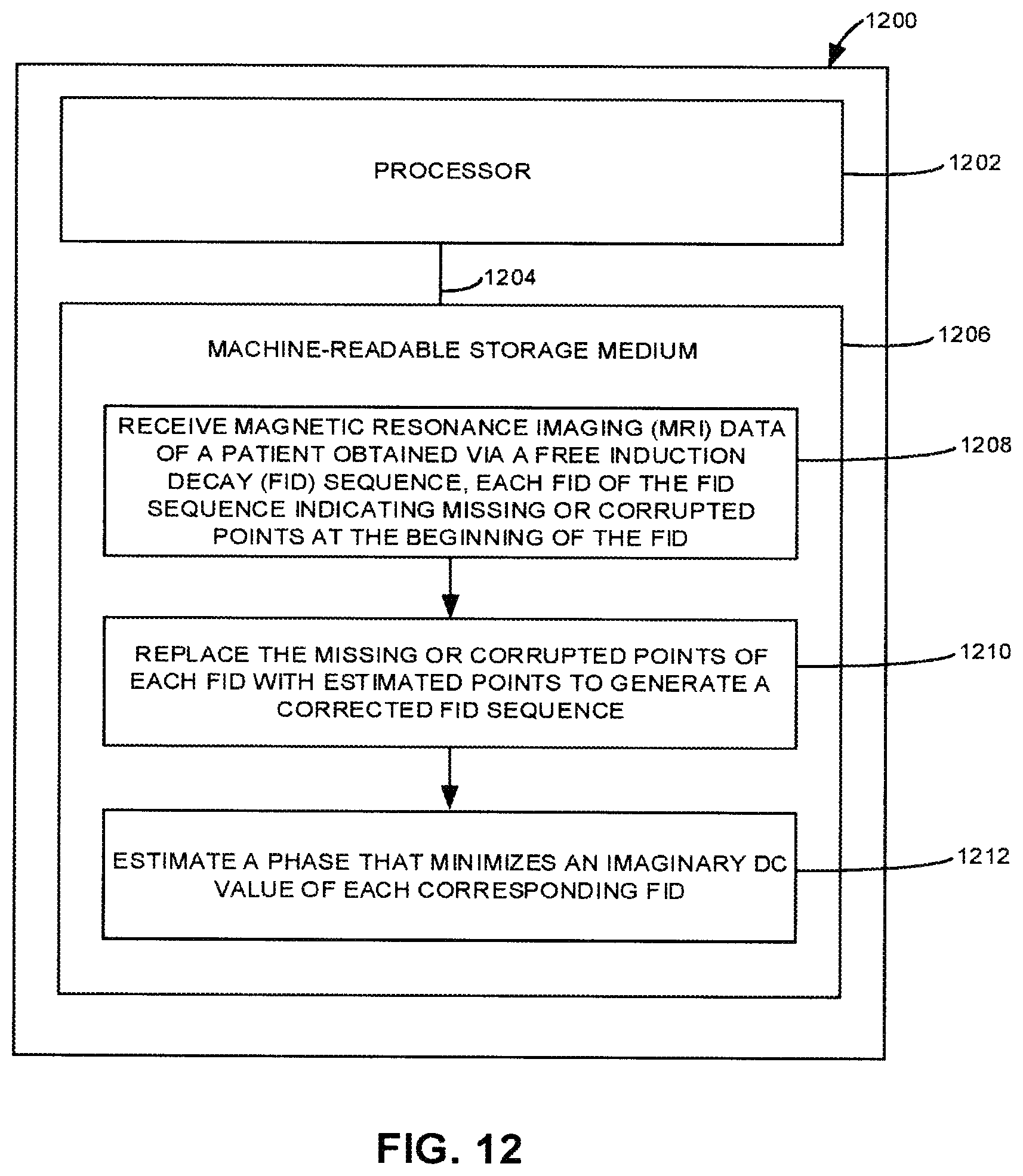 Patent US12396655 Figure 9 – Robust and computationally efficient missing point and phase estimation for FID sequences