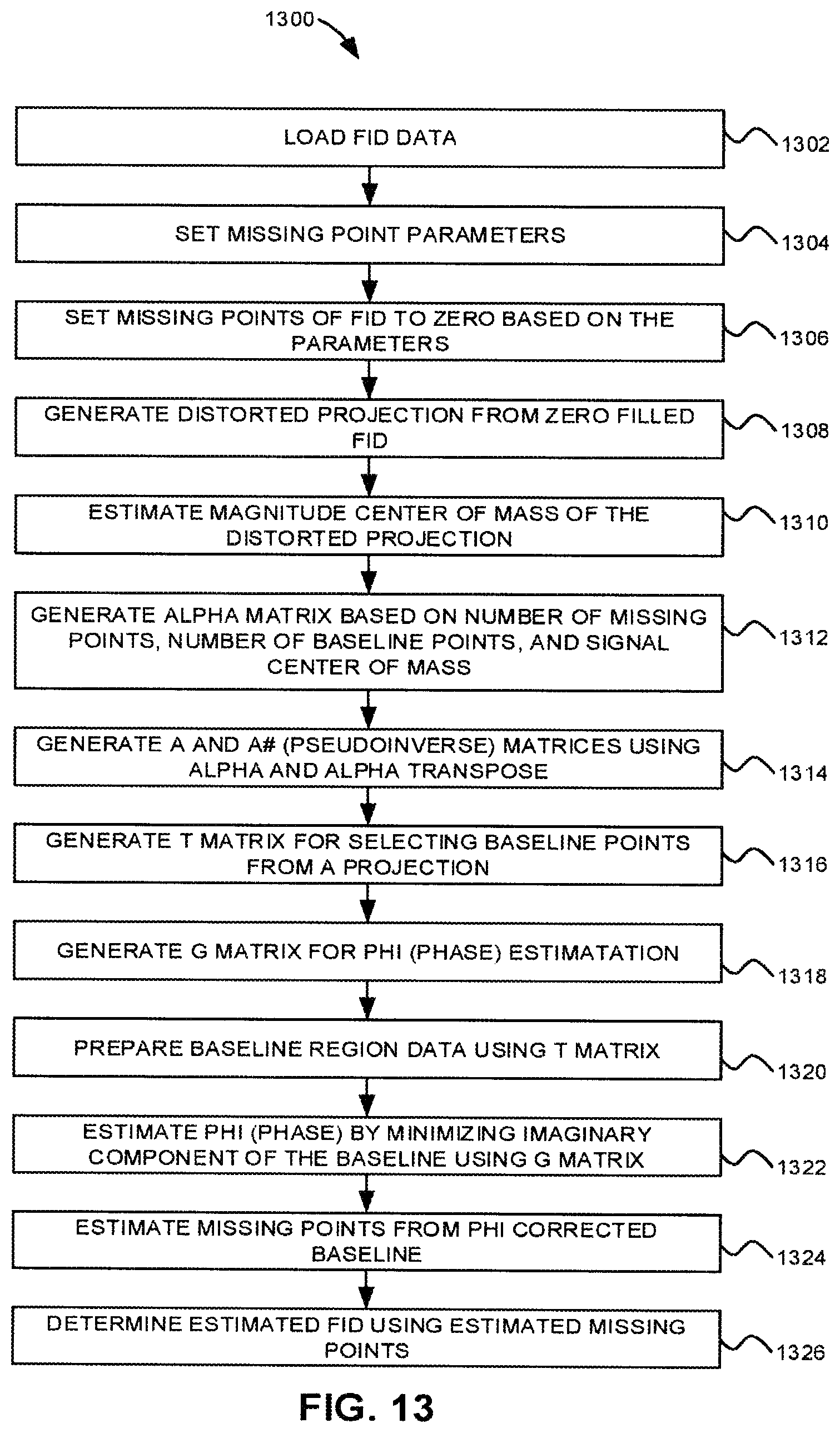 Patent US12396655 Figure 10 – Robust and computationally efficient missing point and phase estimation for FID sequences
