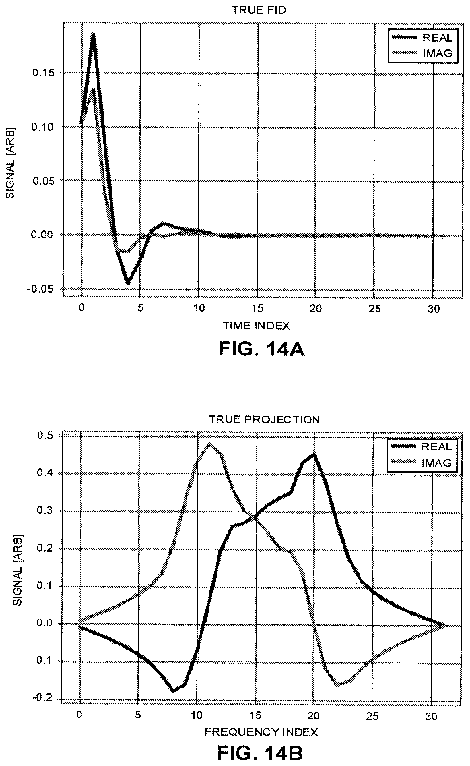 Patent US12396655 Figure 11 – Robust and computationally efficient missing point and phase estimation for FID sequences