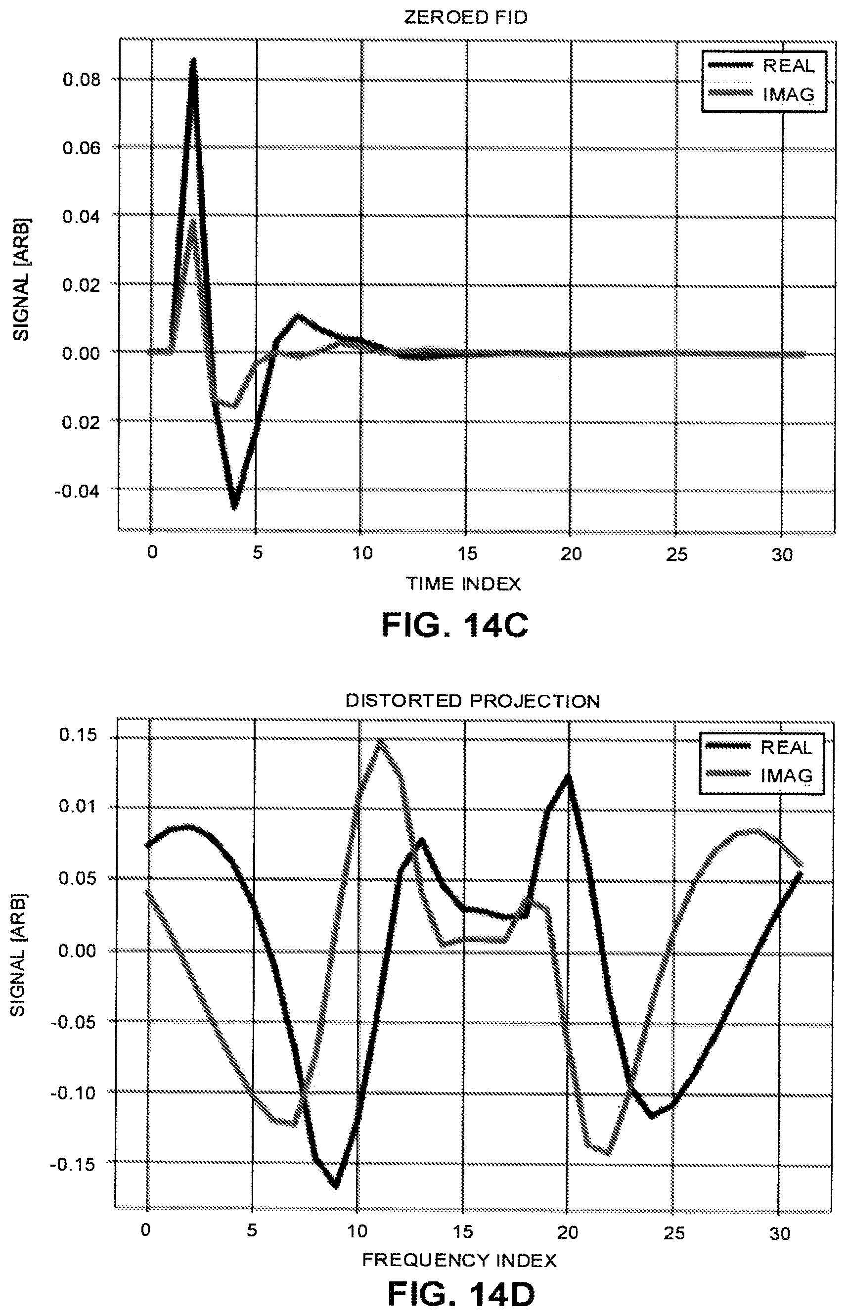 Patent US12396655 Figure 12 – Robust and computationally efficient missing point and phase estimation for FID sequences