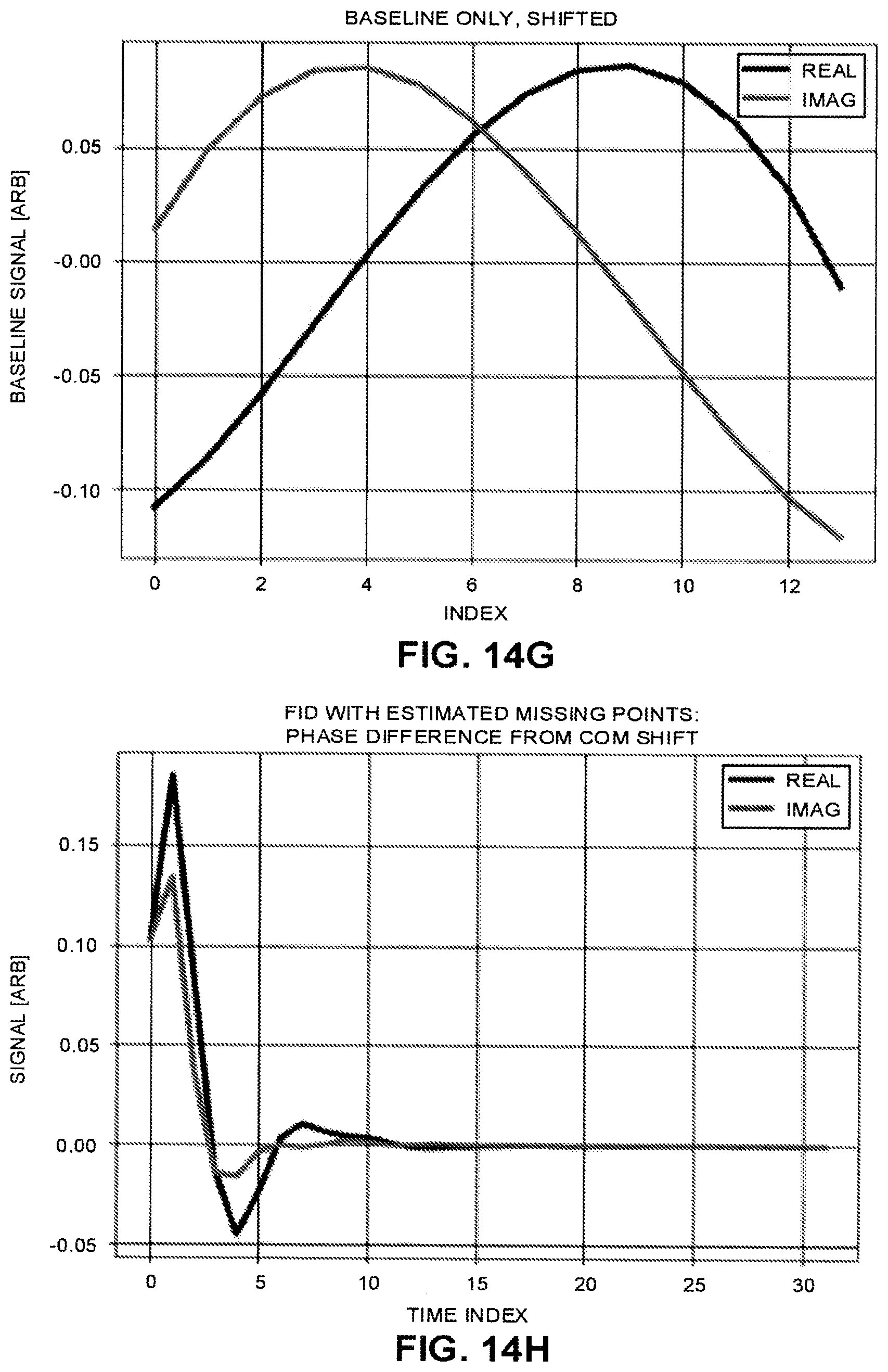 Patent US12396655 Figure 14 – Robust and computationally efficient missing point and phase estimation for FID sequences