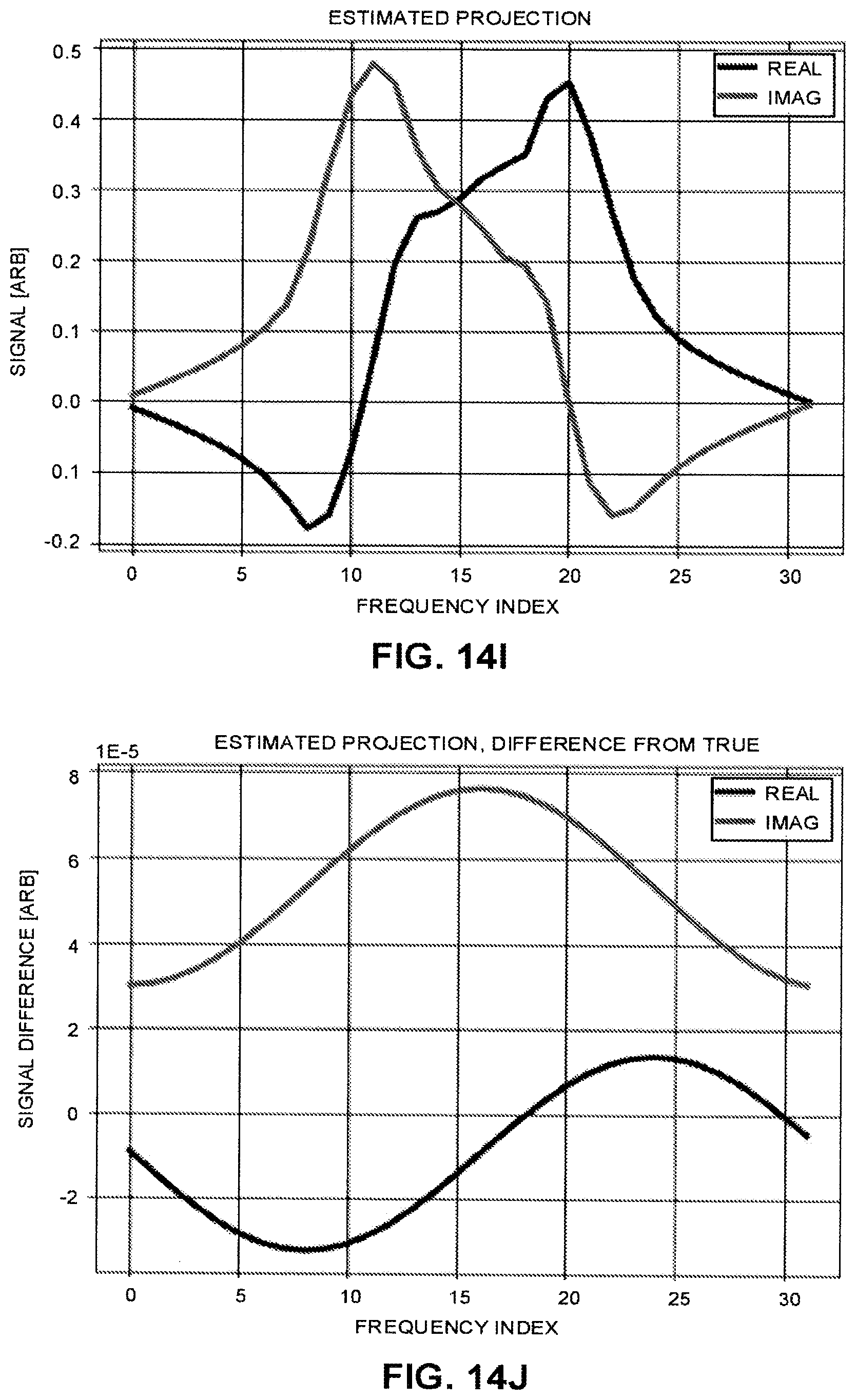 Patent US12396655 Figure 15 – Robust and computationally efficient missing point and phase estimation for FID sequences