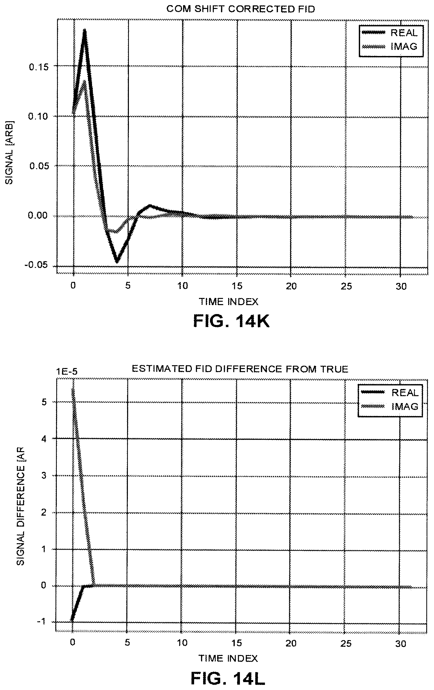 Patent US12396655 Figure 16 – Robust and computationally efficient missing point and phase estimation for FID sequences