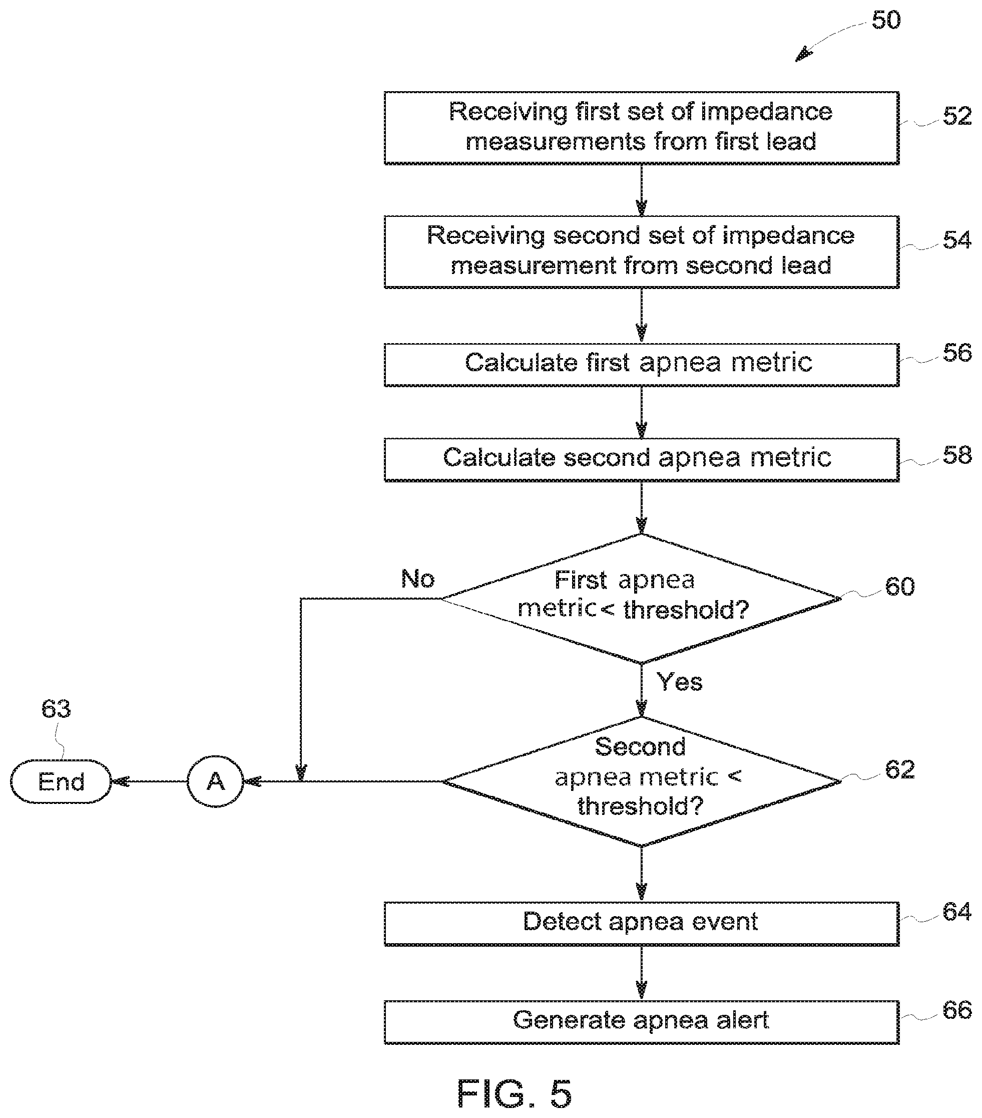 Patent US12396658 Figure 8 – System and method for apnea detection