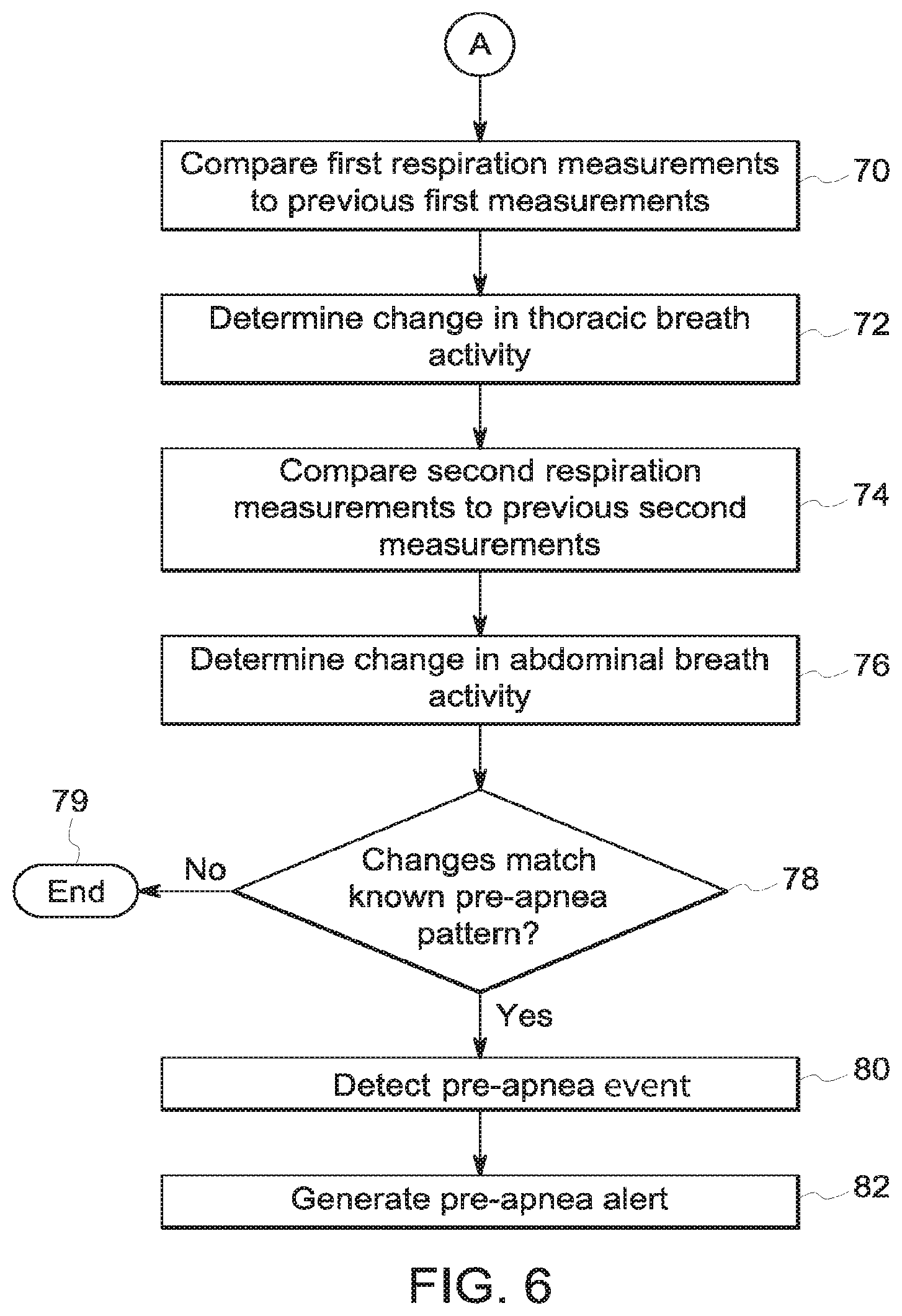 Patent US12396658 Figure 9 – System and method for apnea detection