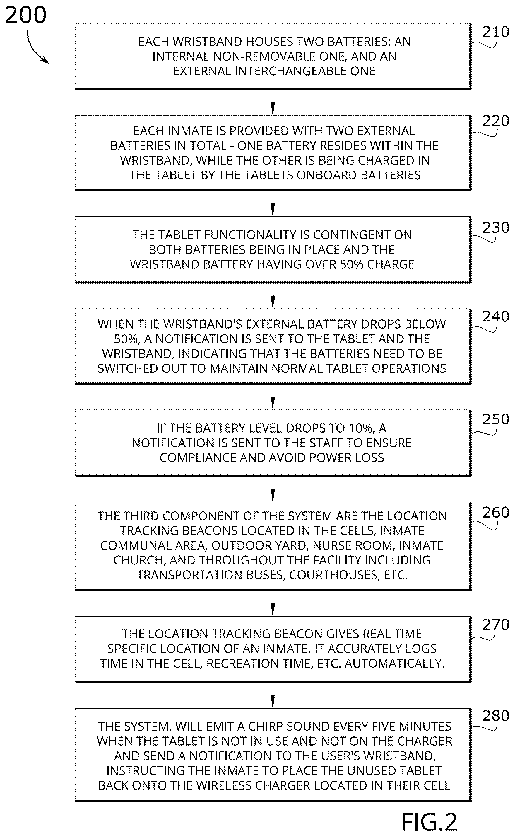 Patent US12396659 Figure 2 – Health monitoring and location tracking behavior modification system and associated methods