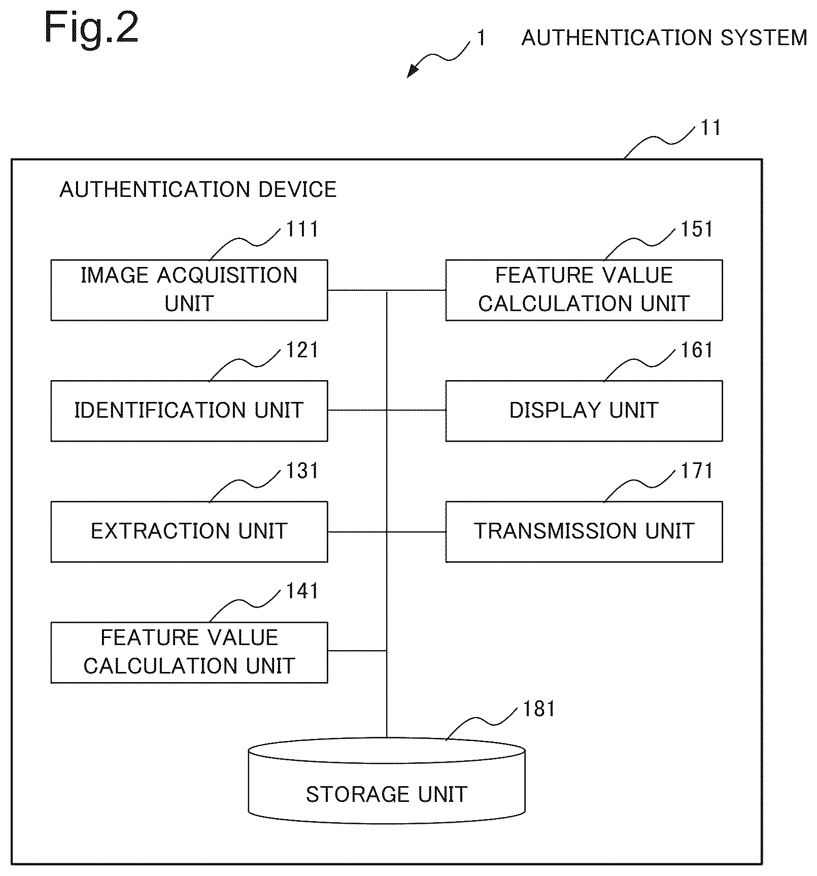 Patent US12396660 Figure 2 – Authentication device, authentication method, and recording medium