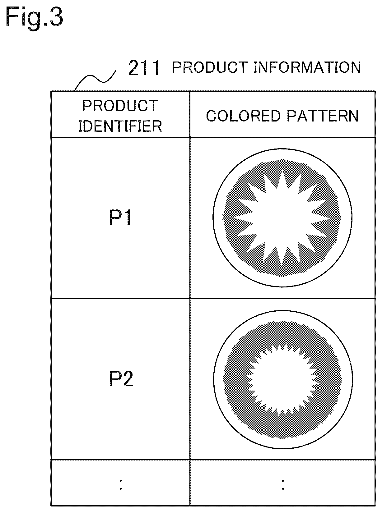 Patent US12396660 Figure 3 – Authentication device, authentication method, and recording medium