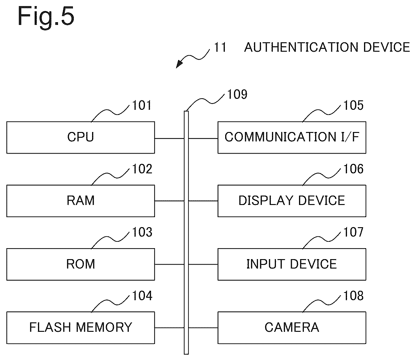 Patent US12396660 Figure 5 – Authentication device, authentication method, and recording medium