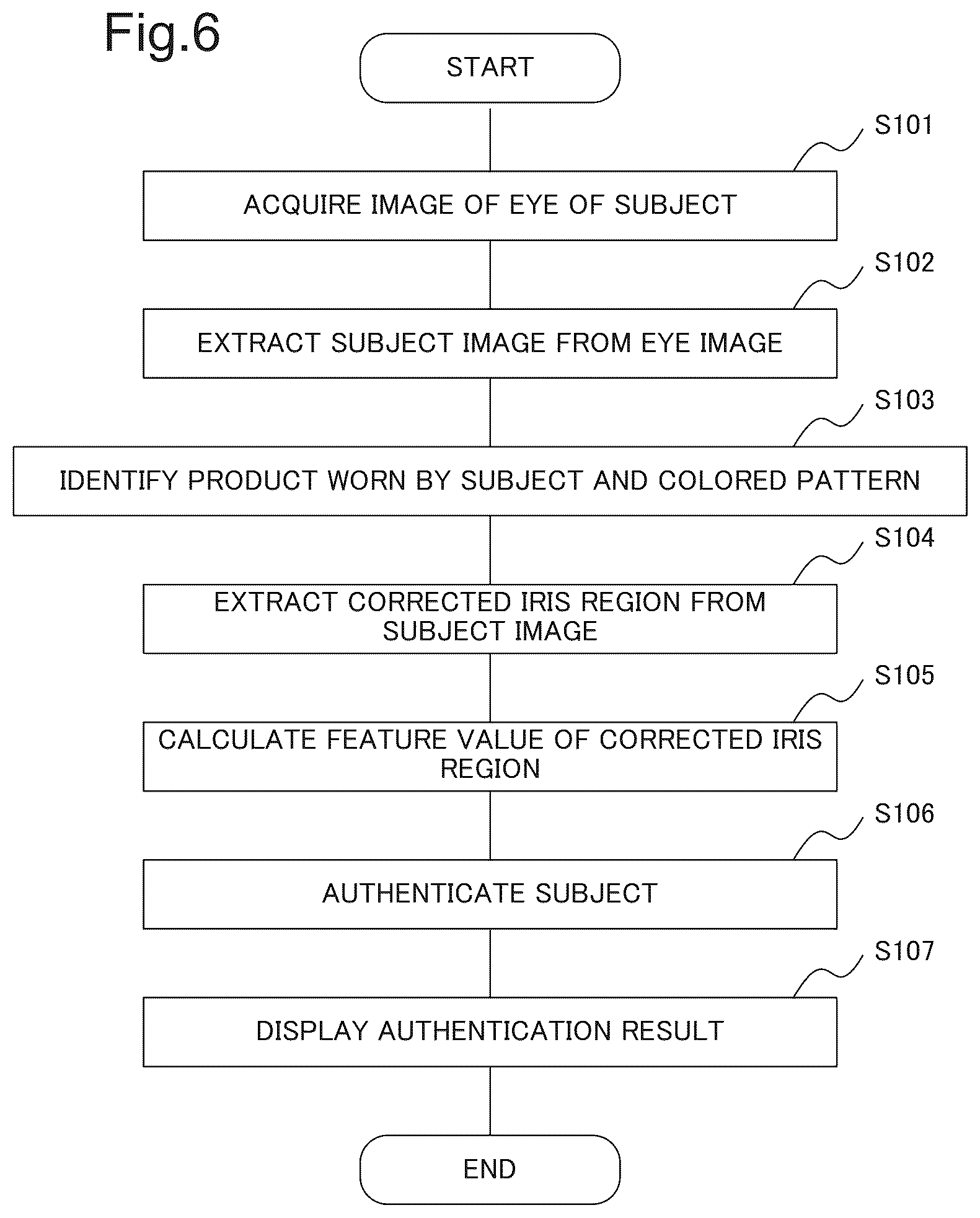 Patent US12396660 Figure 6 – Authentication device, authentication method, and recording medium