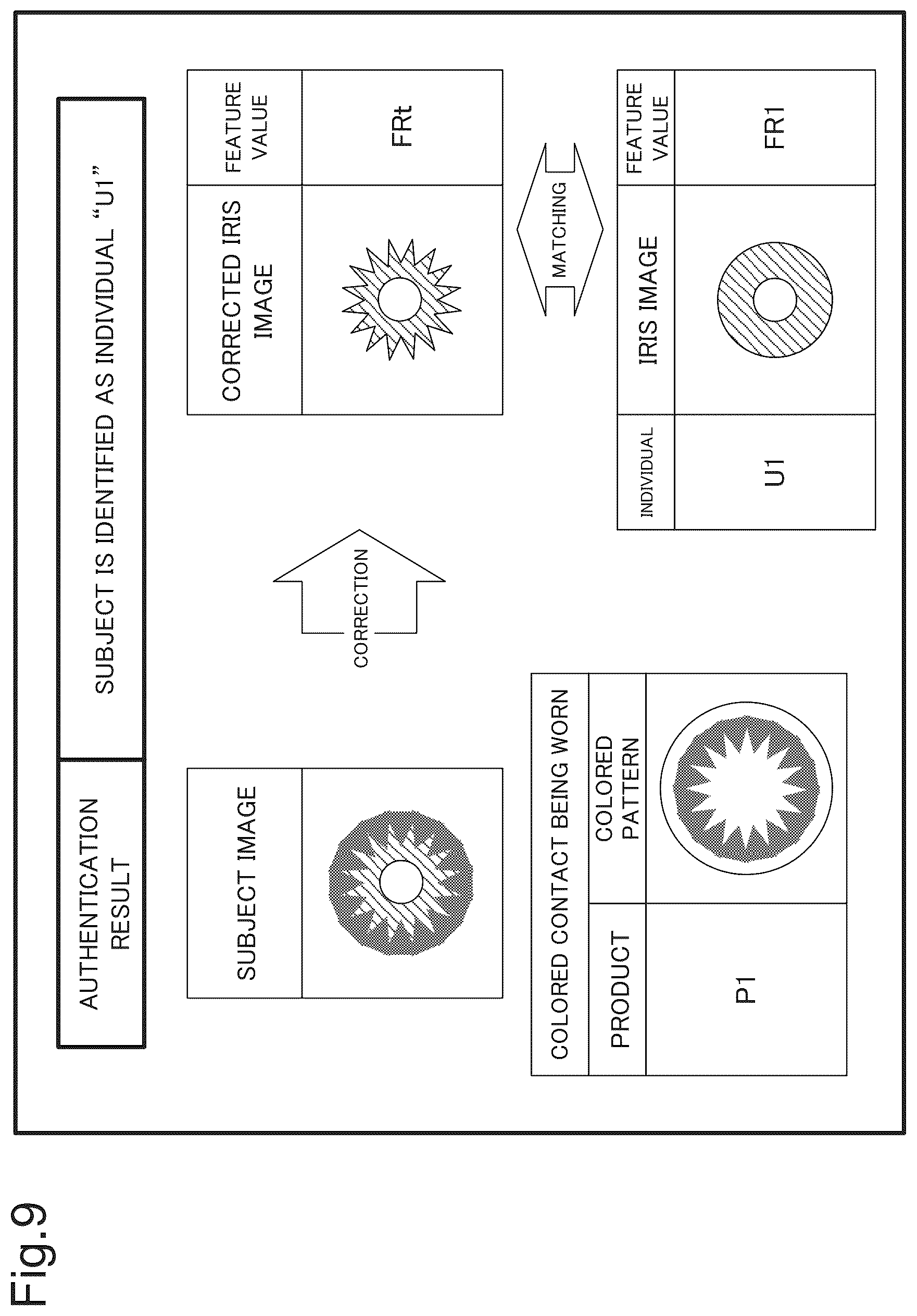 Patent US12396660 Figure 9 – Authentication device, authentication method, and recording medium