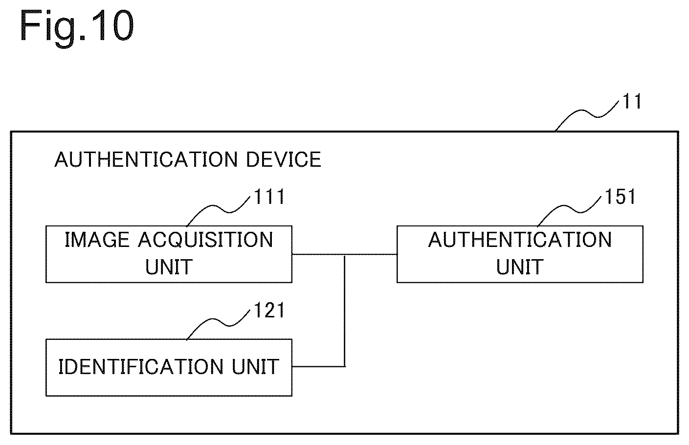 Patent US12396660 Figure 10 – Authentication device, authentication method, and recording medium