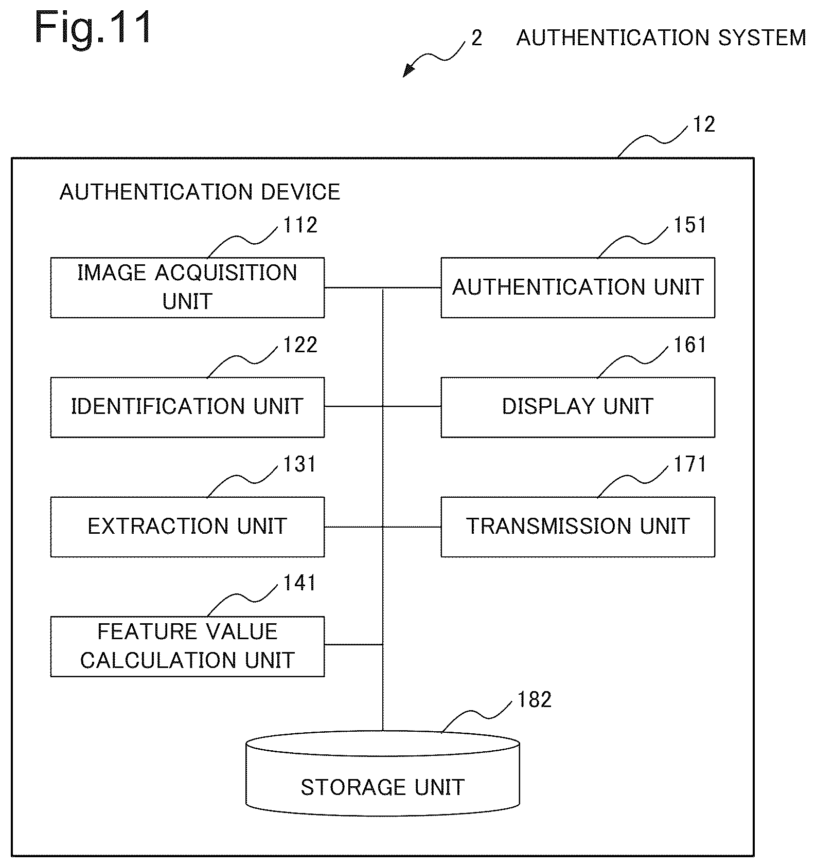 Patent US12396660 Figure 11 – Authentication device, authentication method, and recording medium