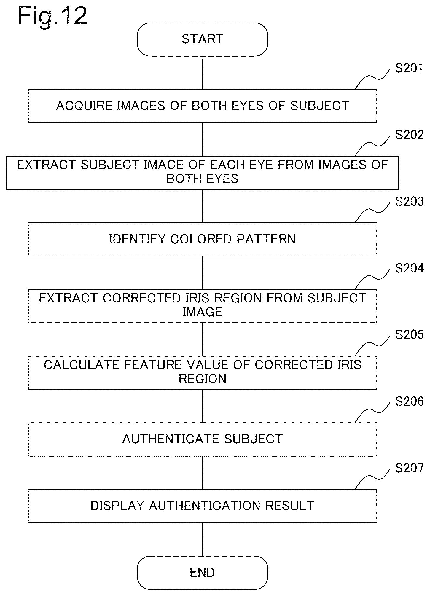 Patent US12396660 Figure 12 – Authentication device, authentication method, and recording medium