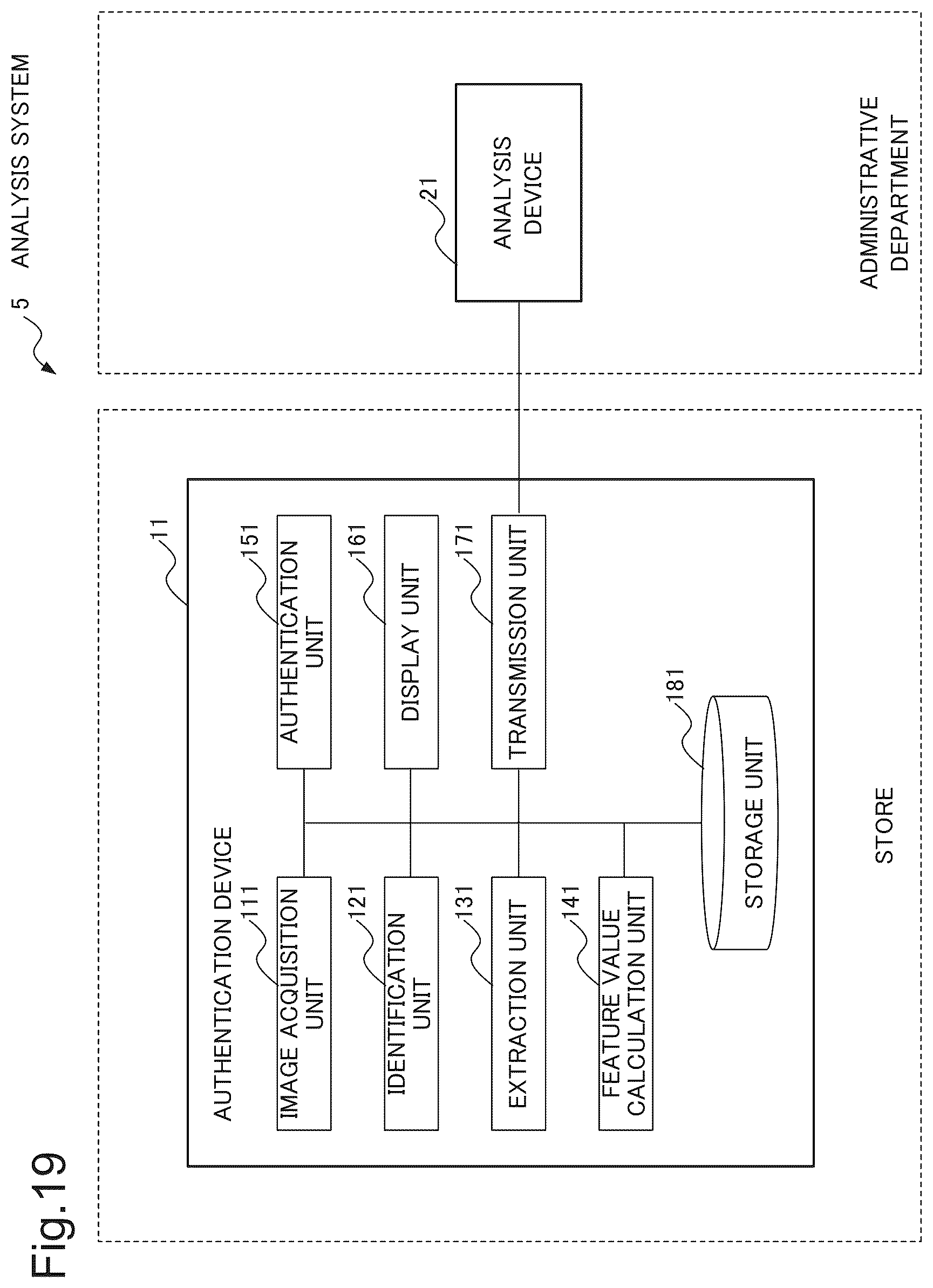 Patent US12396660 Figure 19 – Authentication device, authentication method, and recording medium