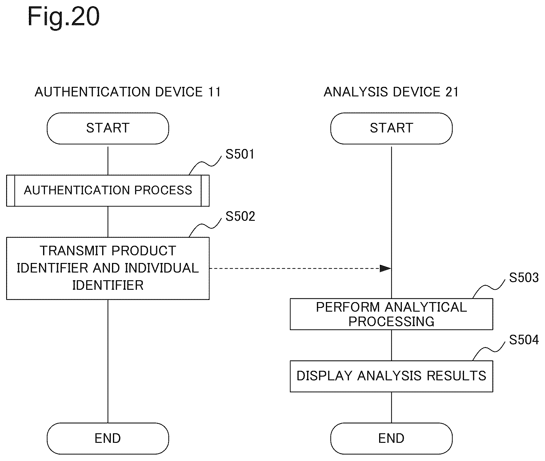 Patent US12396660 Figure 20 – Authentication device, authentication method, and recording medium