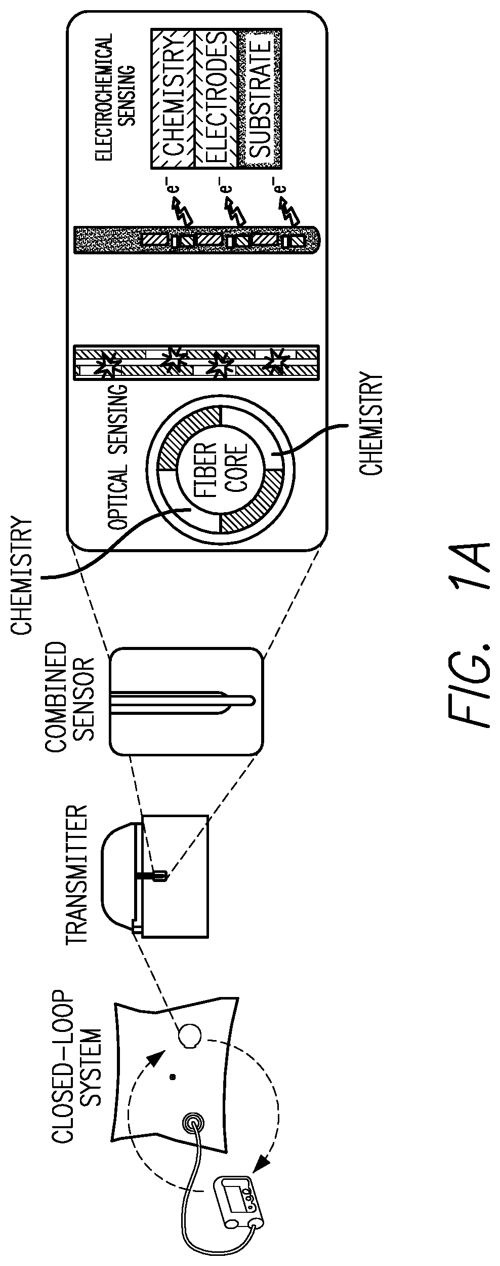 Patent US12396662 Figure 1 – Glucose sensor system