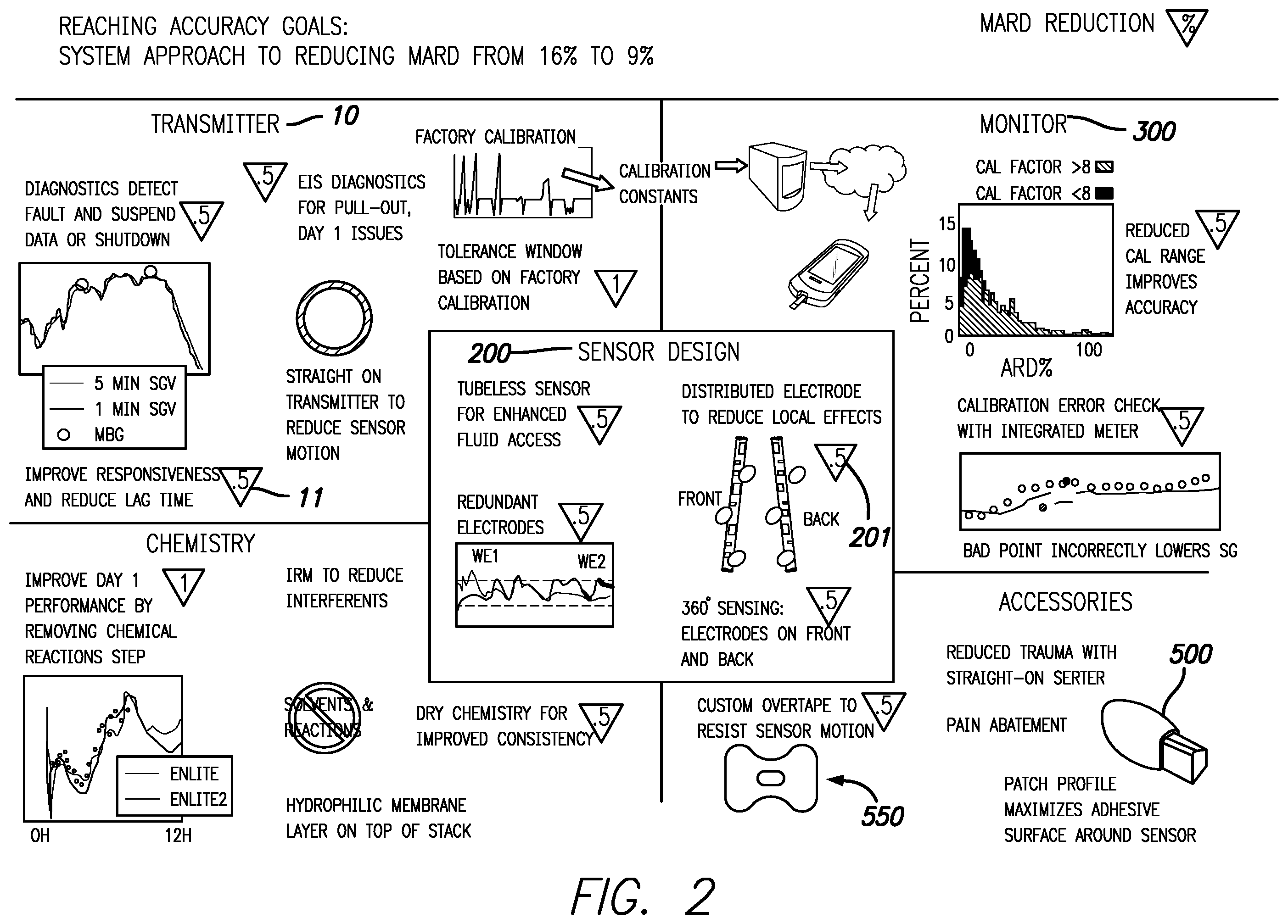 Patent US12396662 Figure 3 – Glucose sensor system