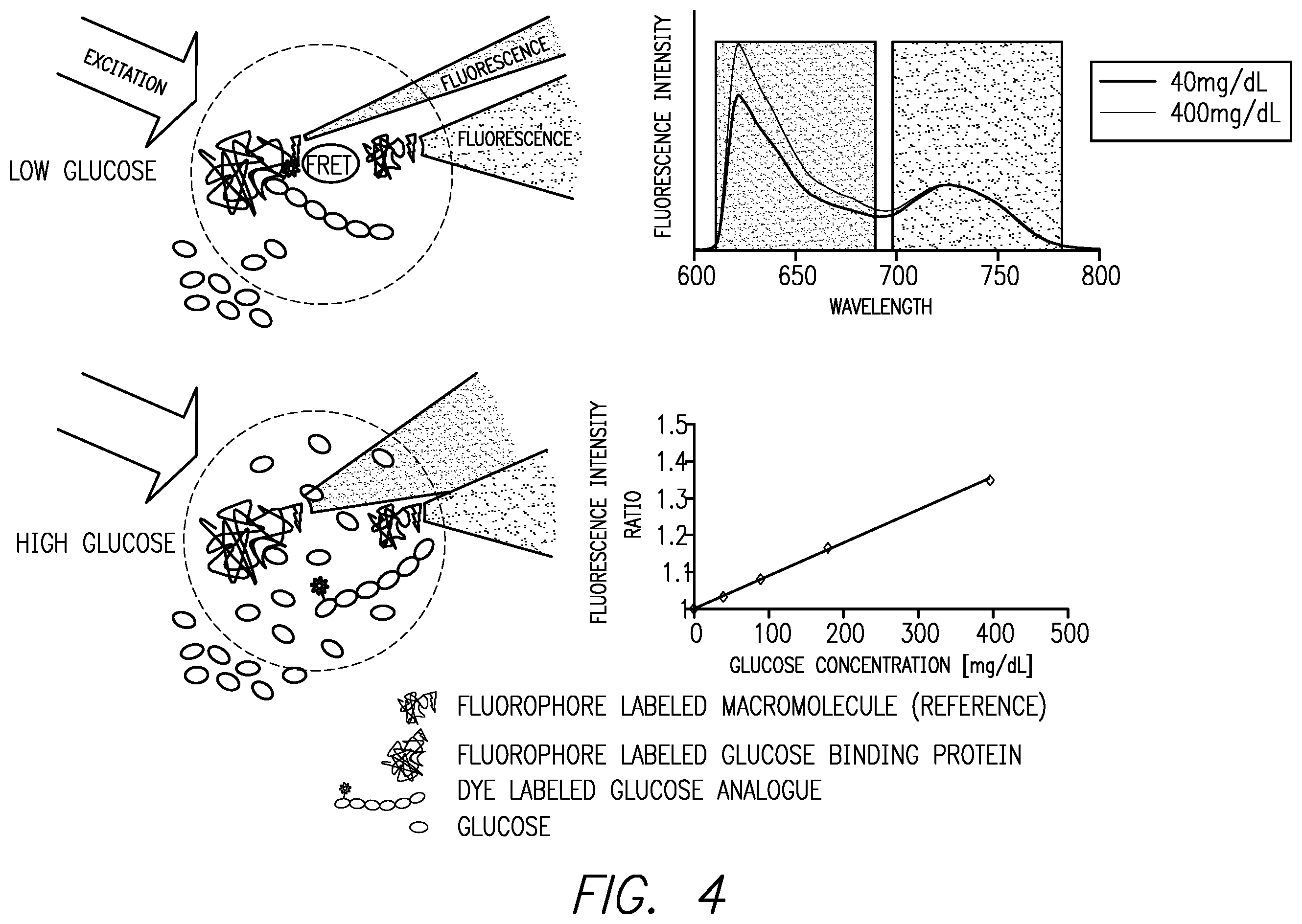 Patent US12396662 Figure 5 – Glucose sensor system