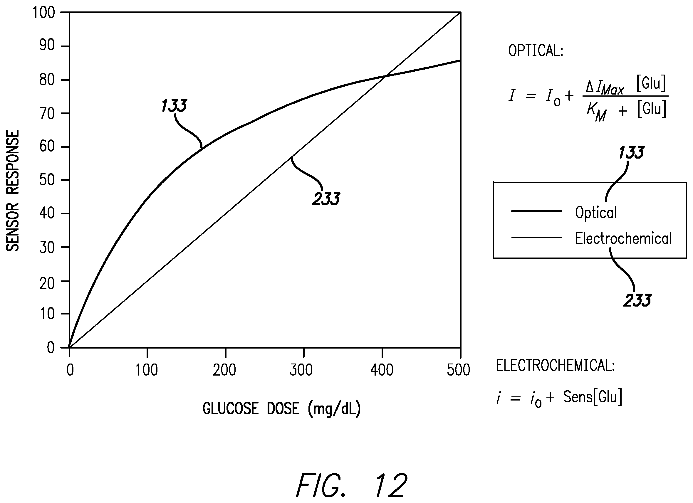 Patent US12396662 Figure 14 – Glucose sensor system