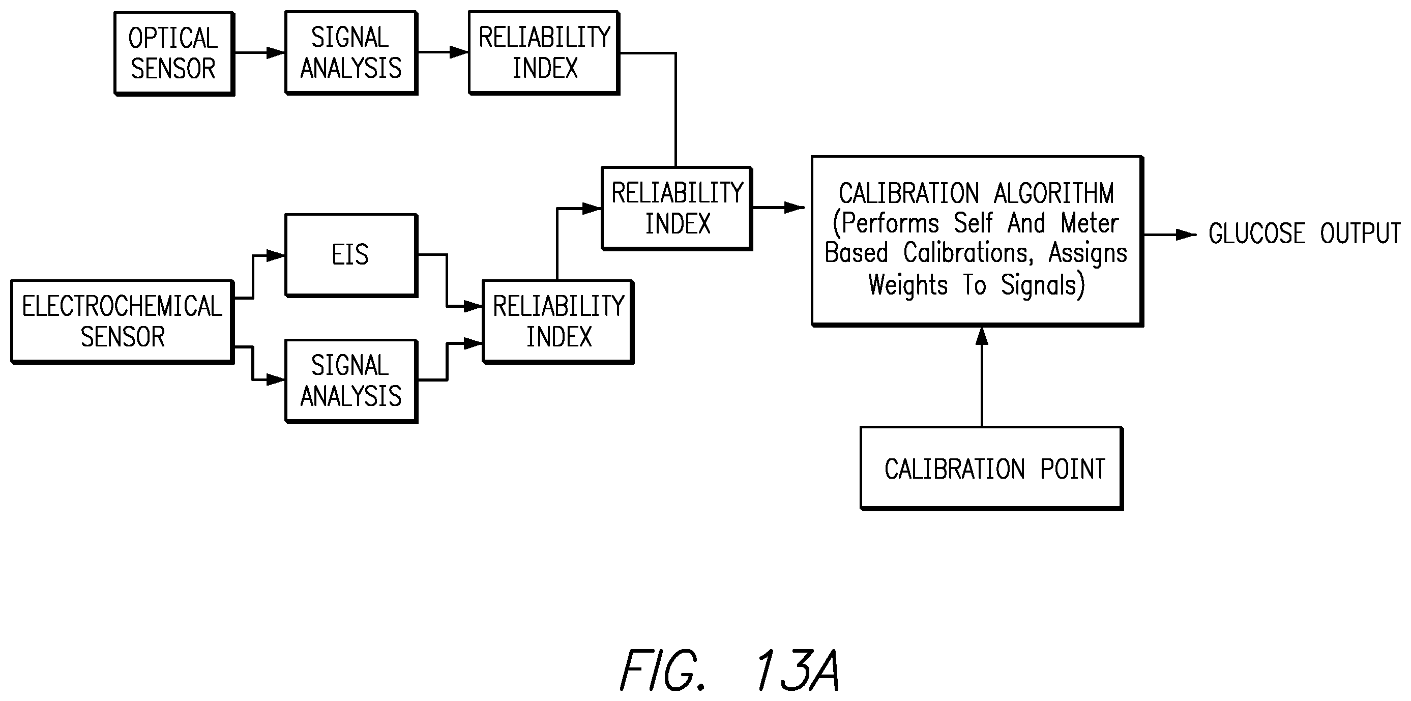 Patent US12396662 Figure 15 – Glucose sensor system